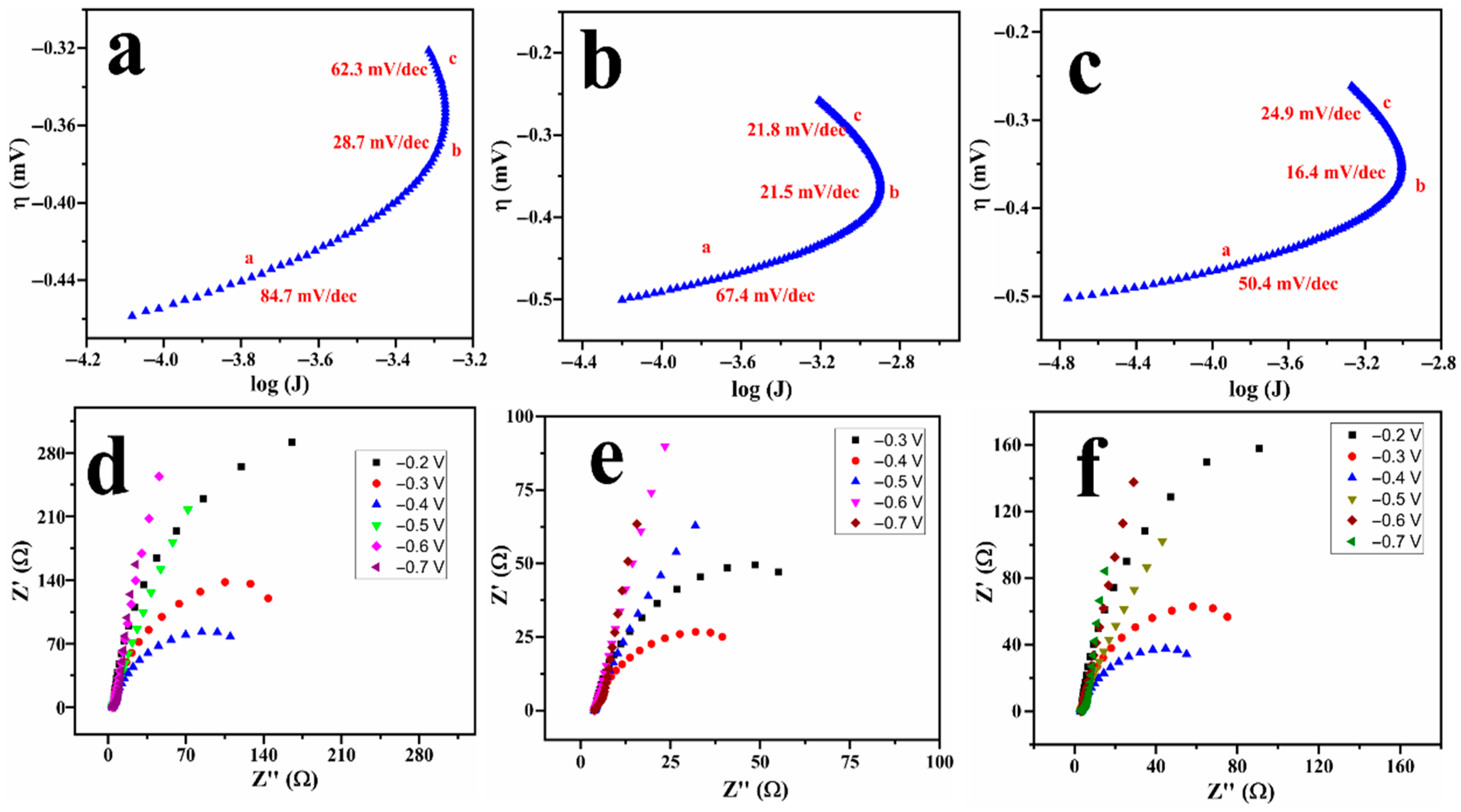 Inorganics 13 00241 g005