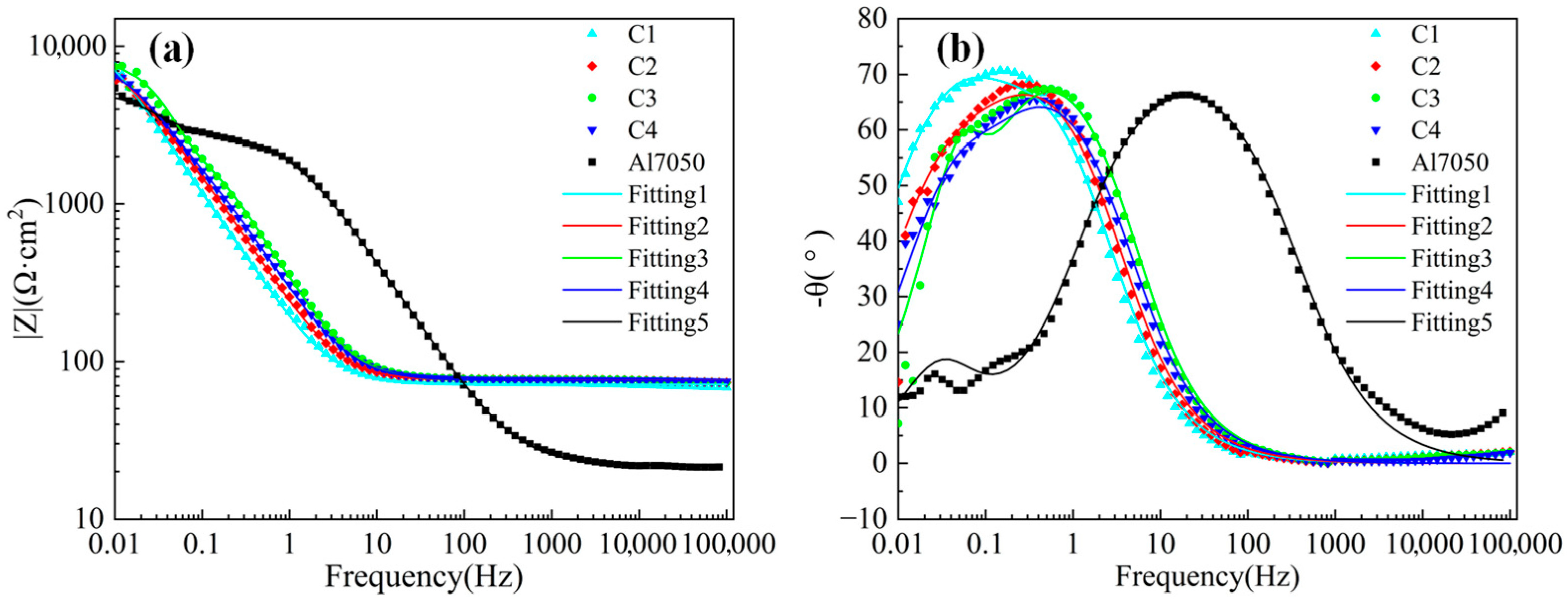 Inorganics 13 00242 g008
