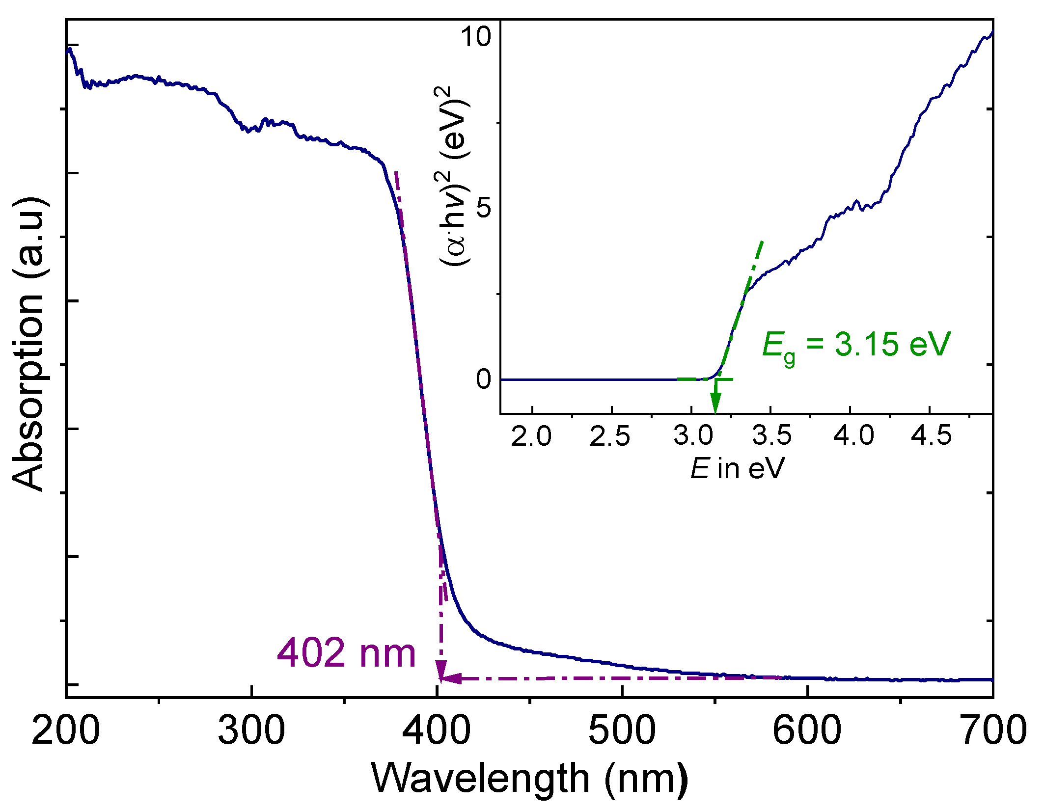 Inorganics 13 00243 g007