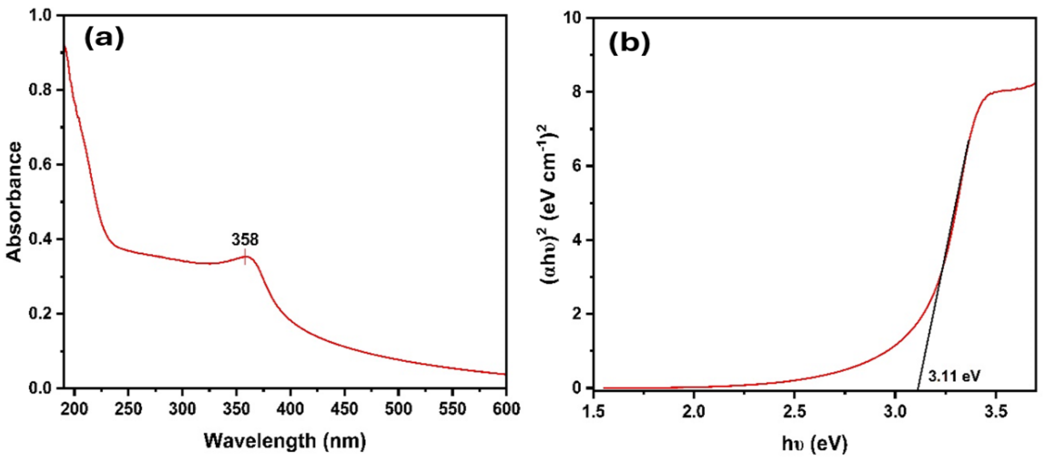 Inorganics 13 00247 g001
