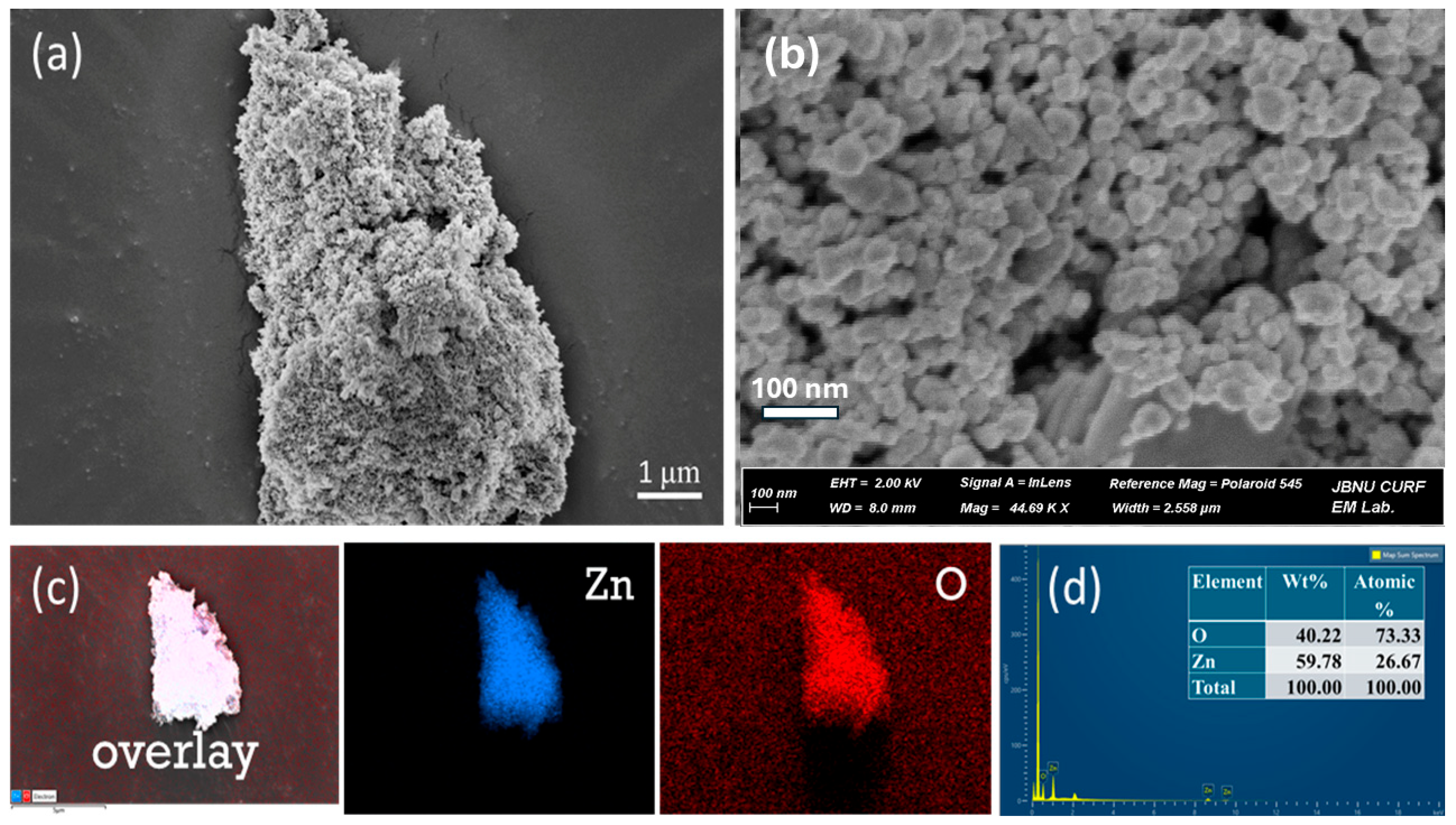 Inorganics 13 00247 g003