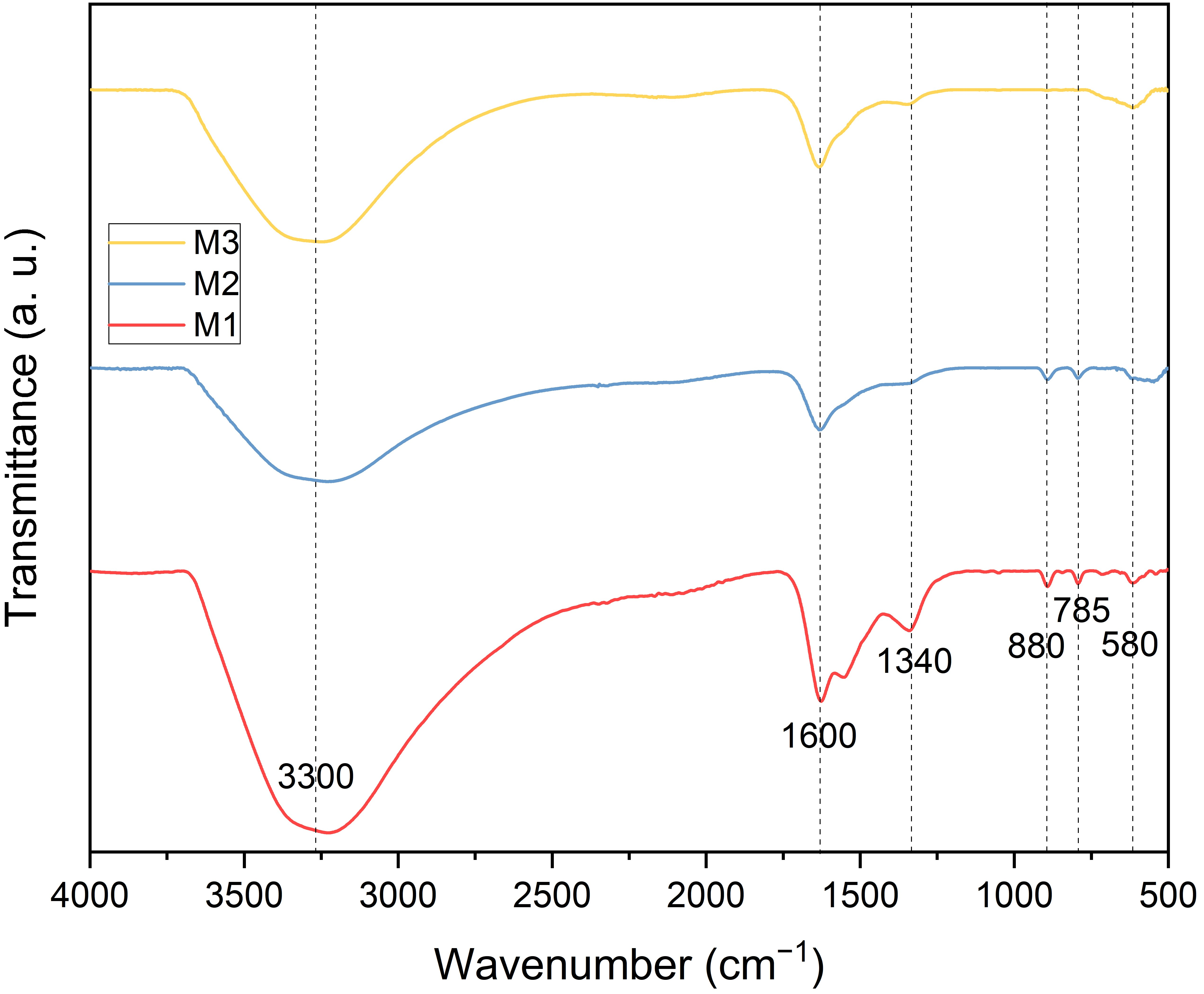 Inorganics 13 00248 g001