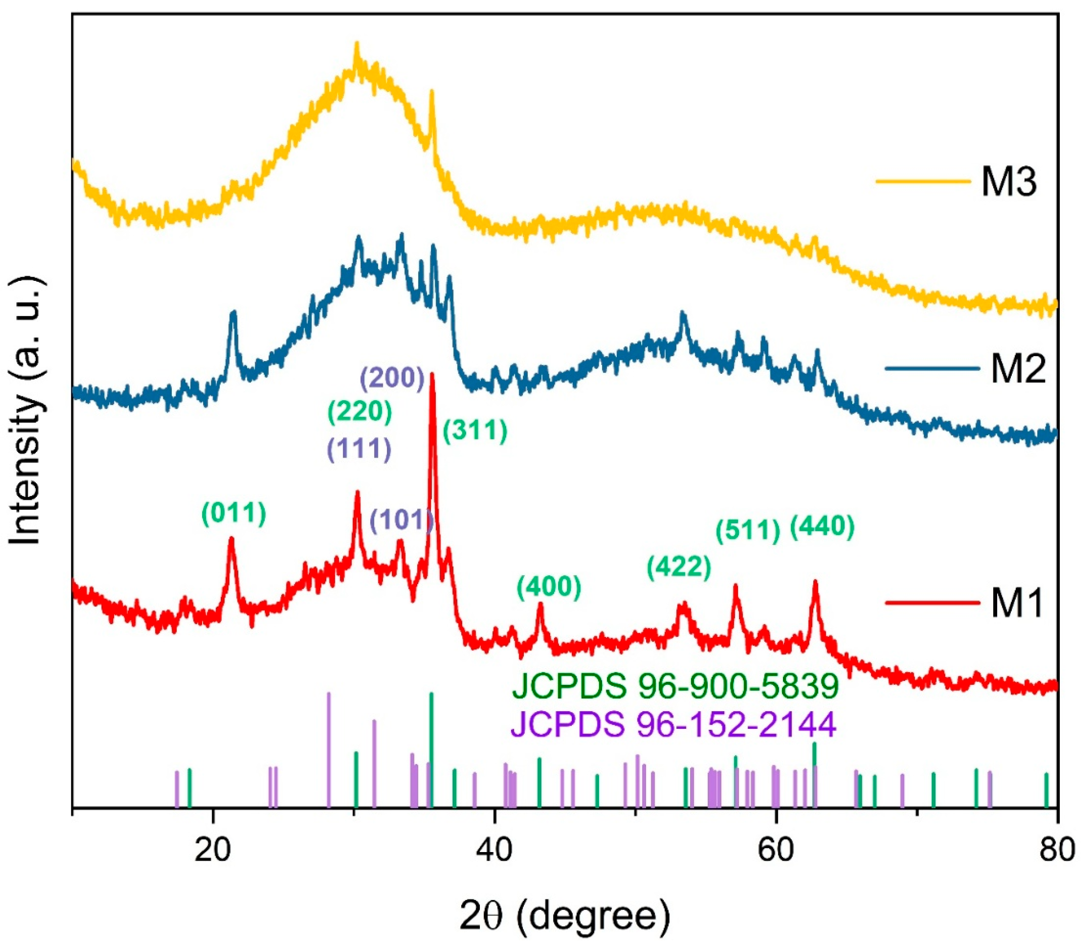Inorganics 13 00248 g002