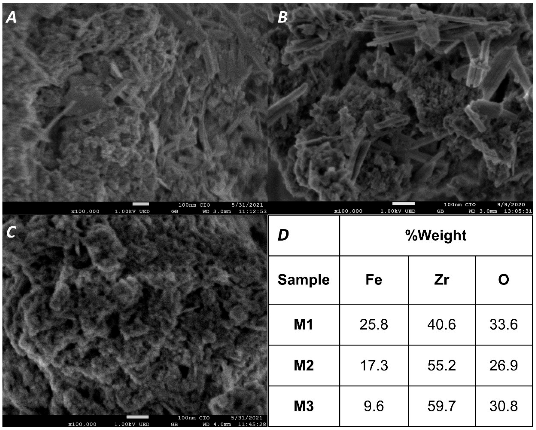 Inorganics 13 00248 g003