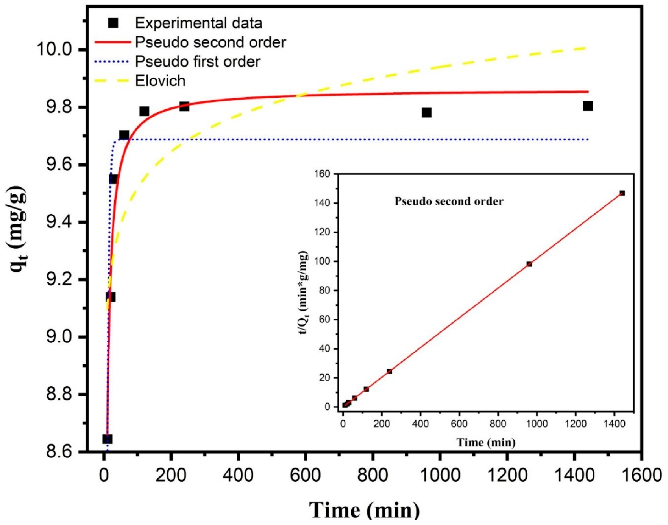 Inorganics 13 00248 g005