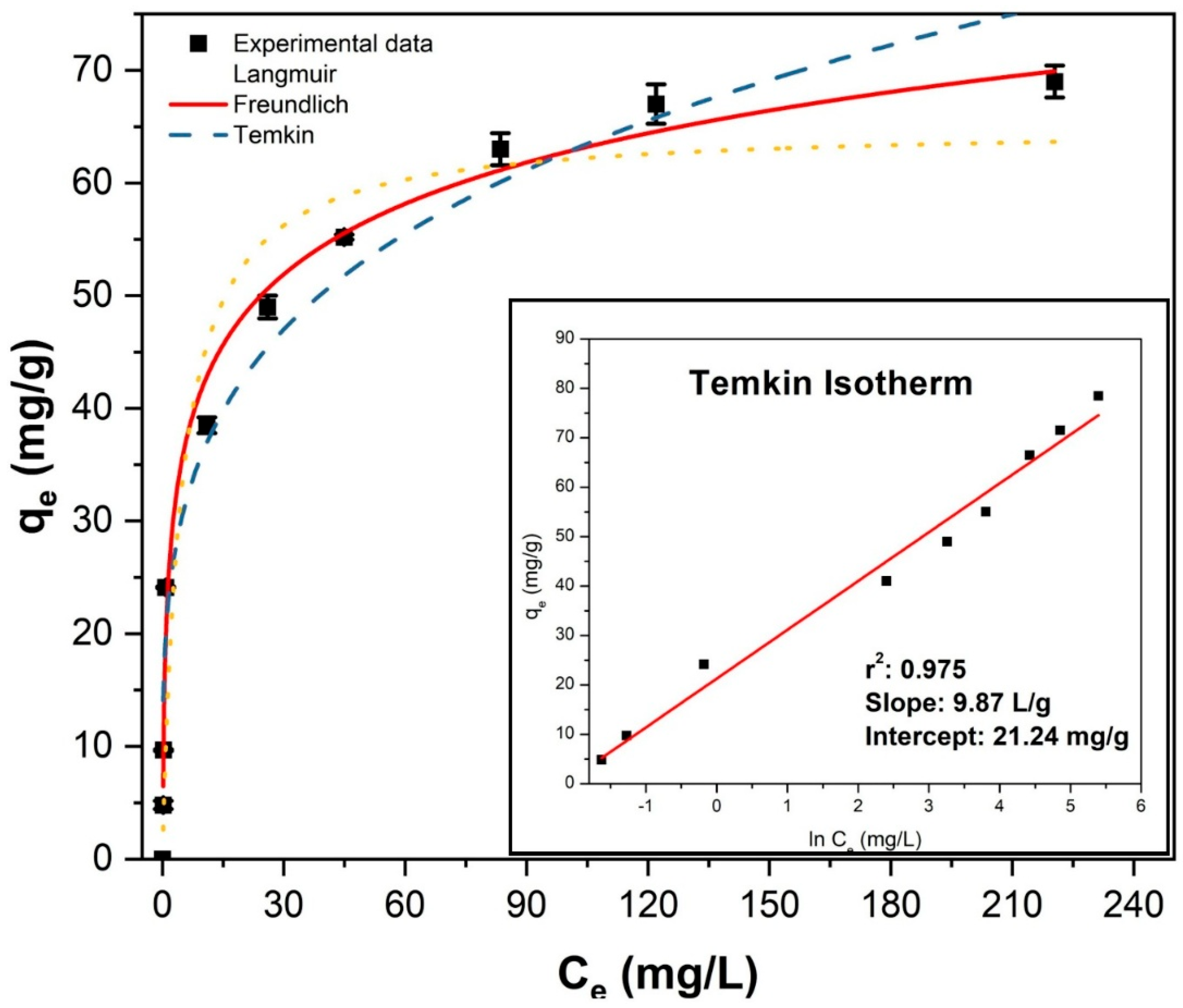 Inorganics 13 00248 g006