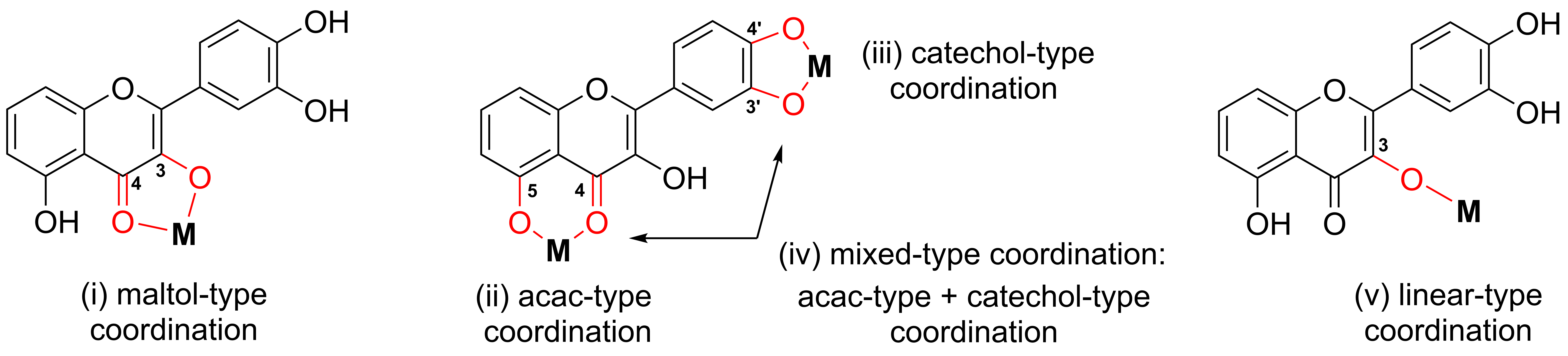 Inorganics 13 00250 g004
