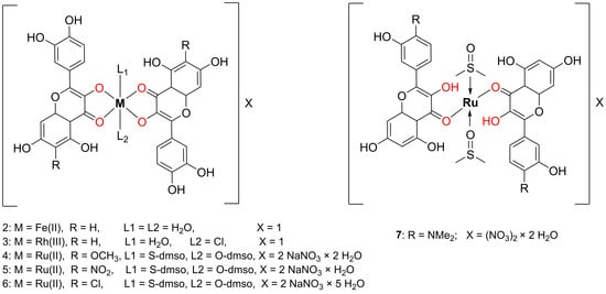 Inorganics 13 00250 g006