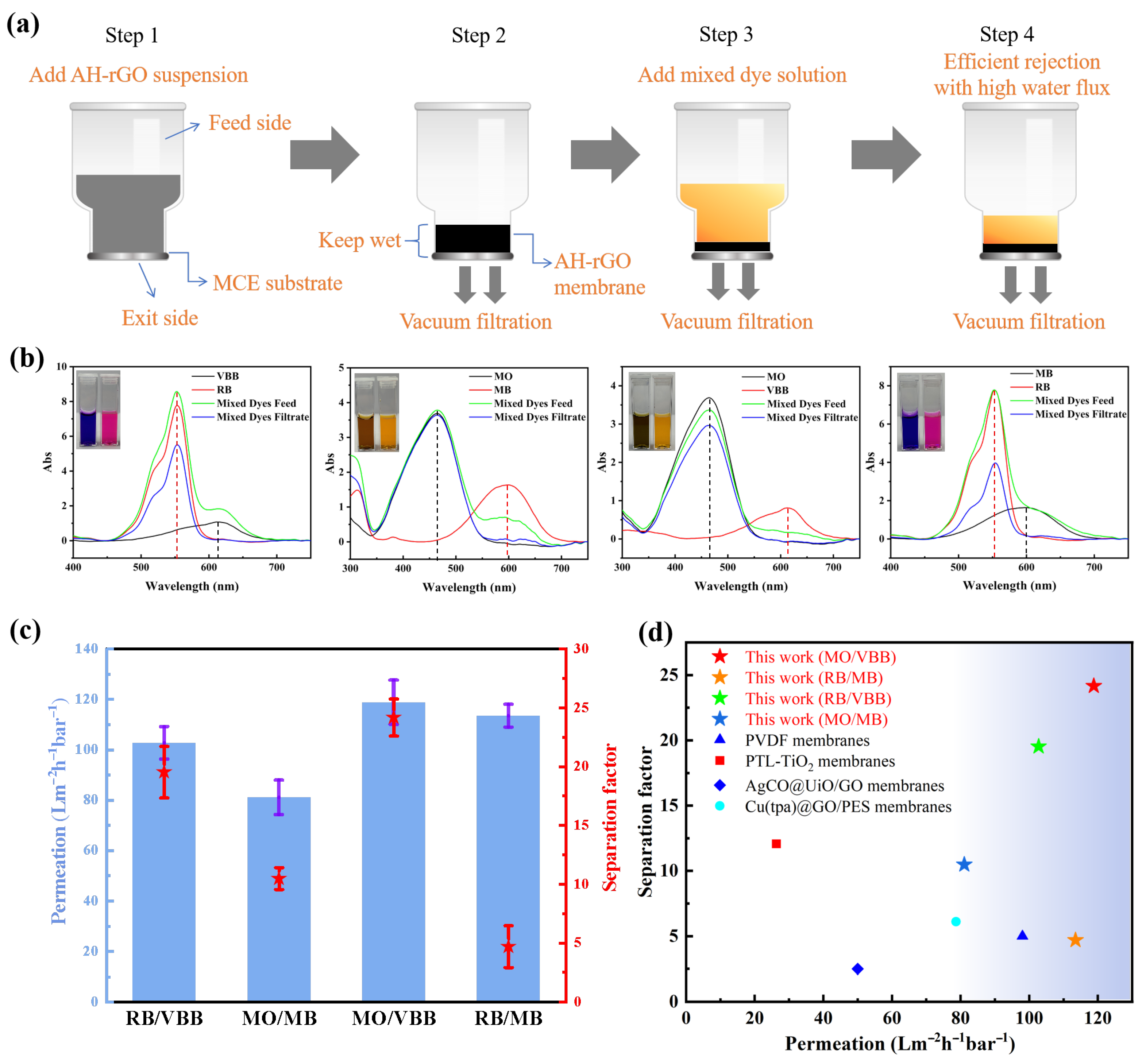 Inorganics 13 00251 g002