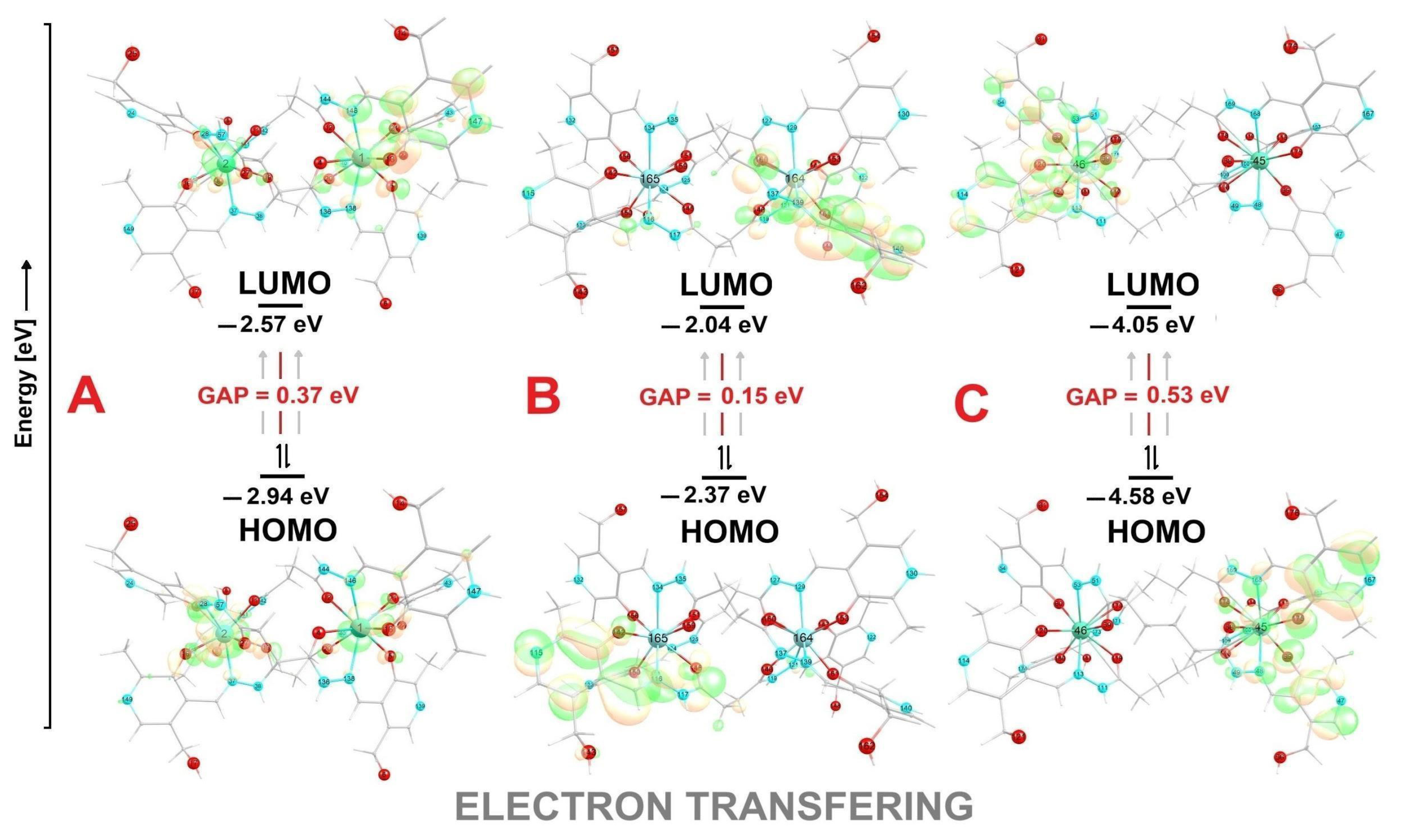 Inorganics 13 00252 g009