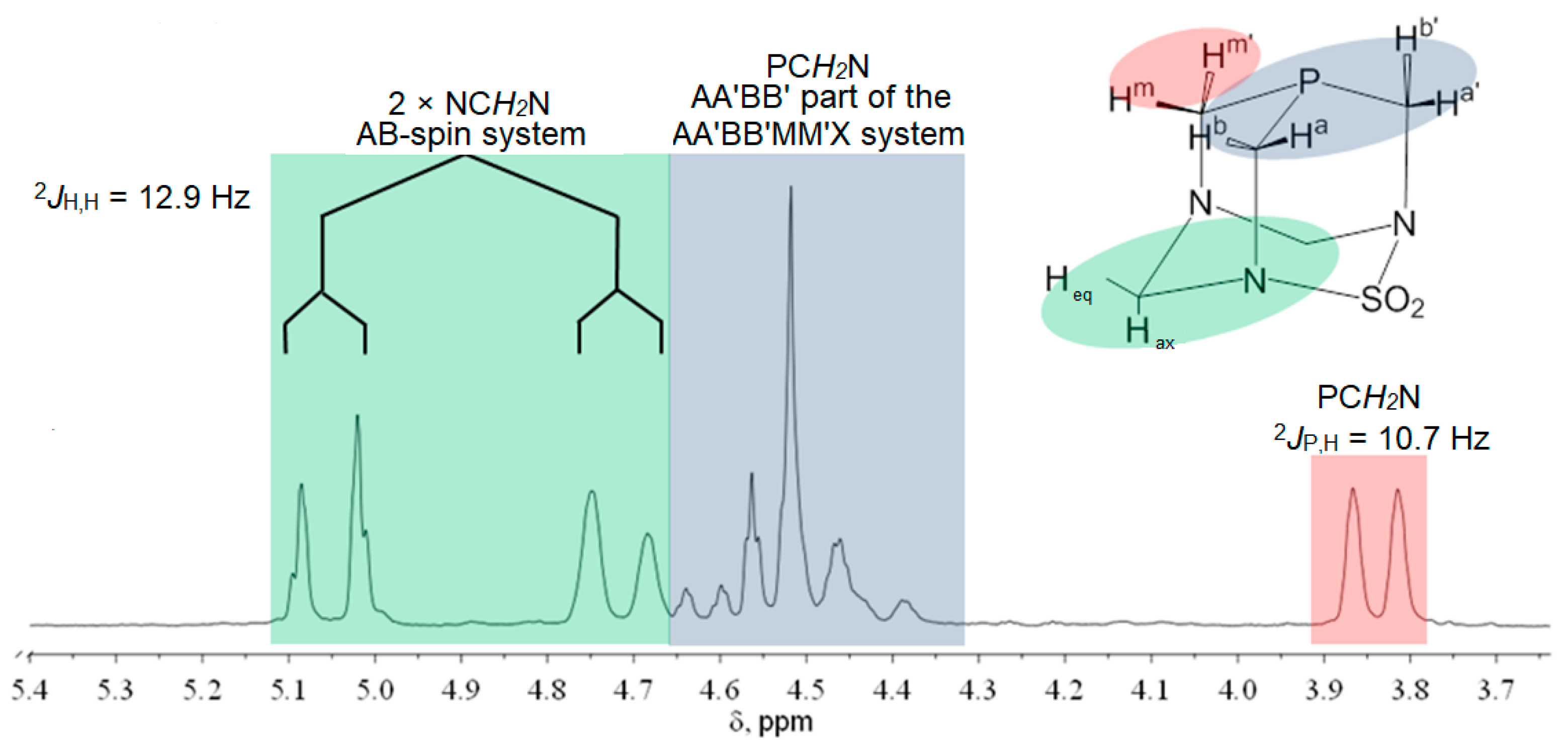 Inorganics 13 00253 g002