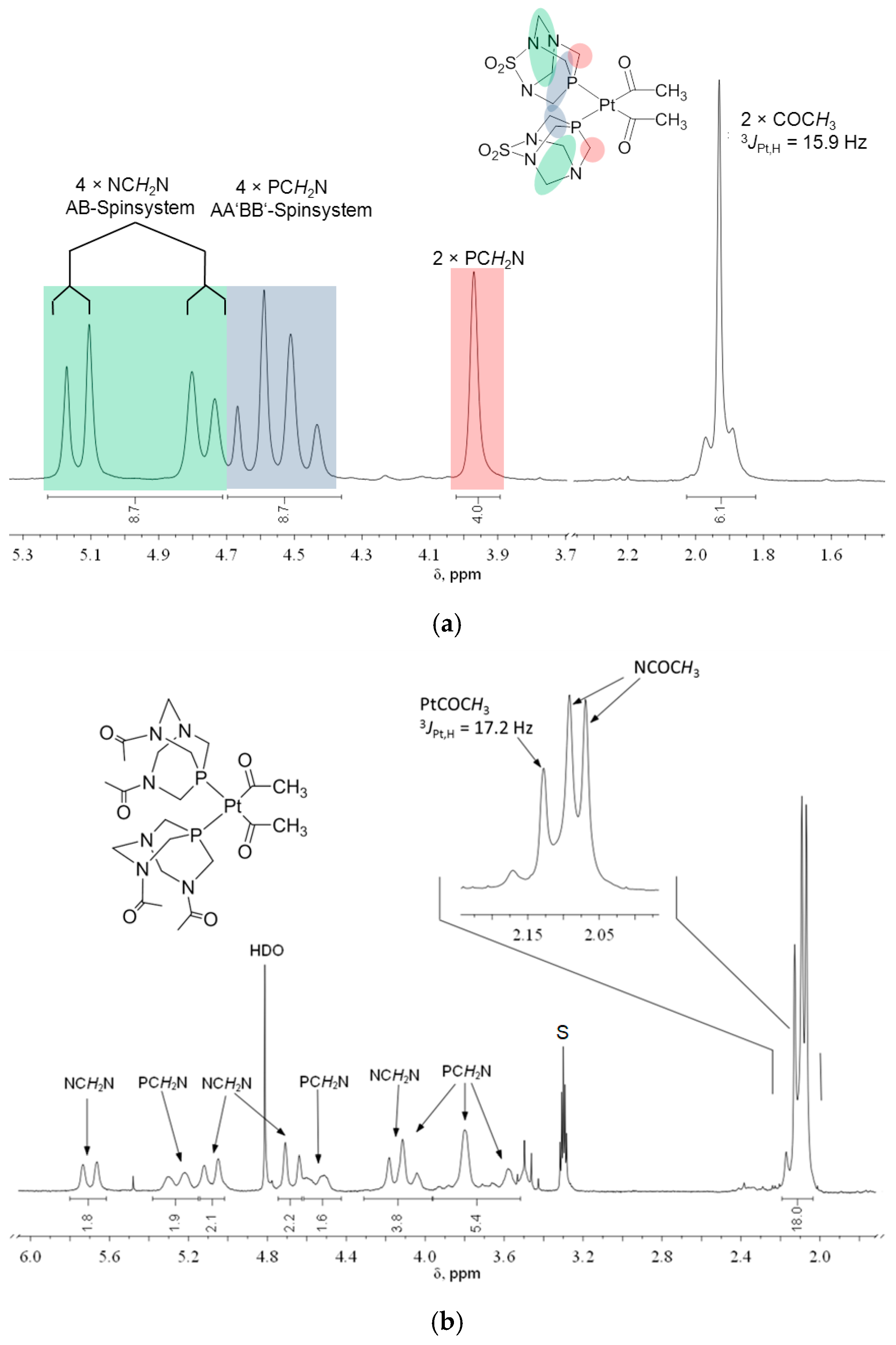 Inorganics 13 00253 g003
