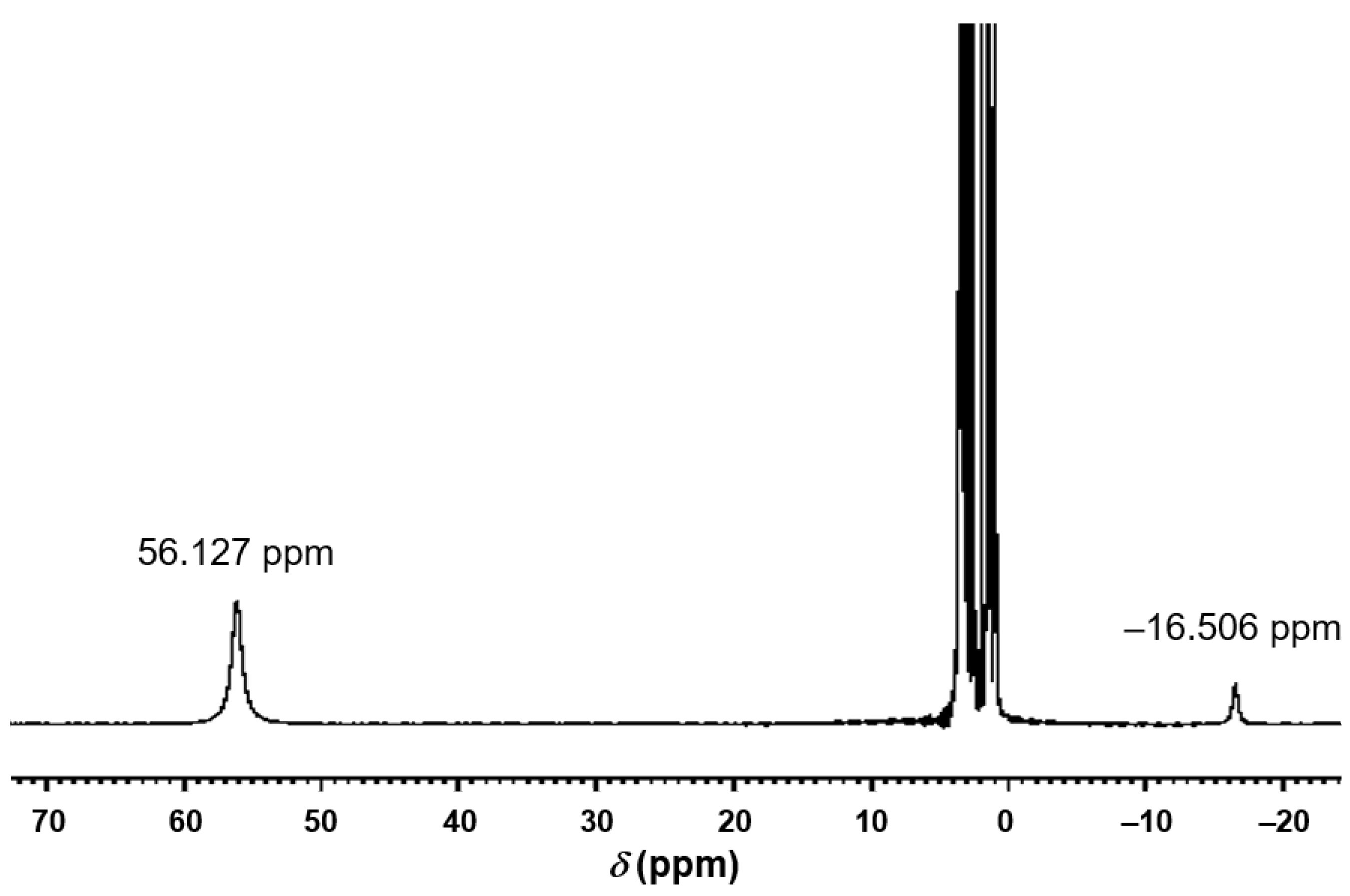 Inorganics 13 00254 g002