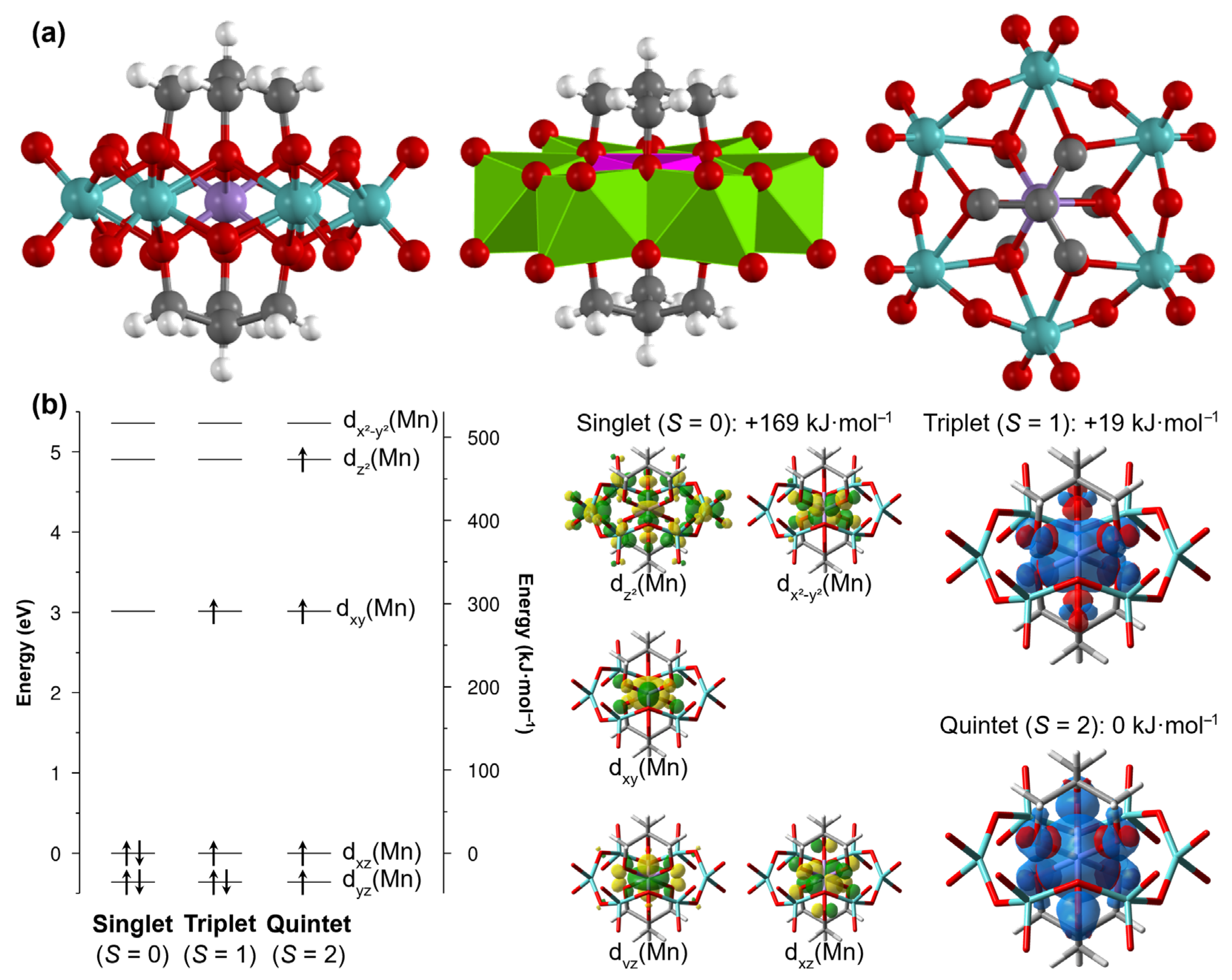 Inorganics 13 00254 g003