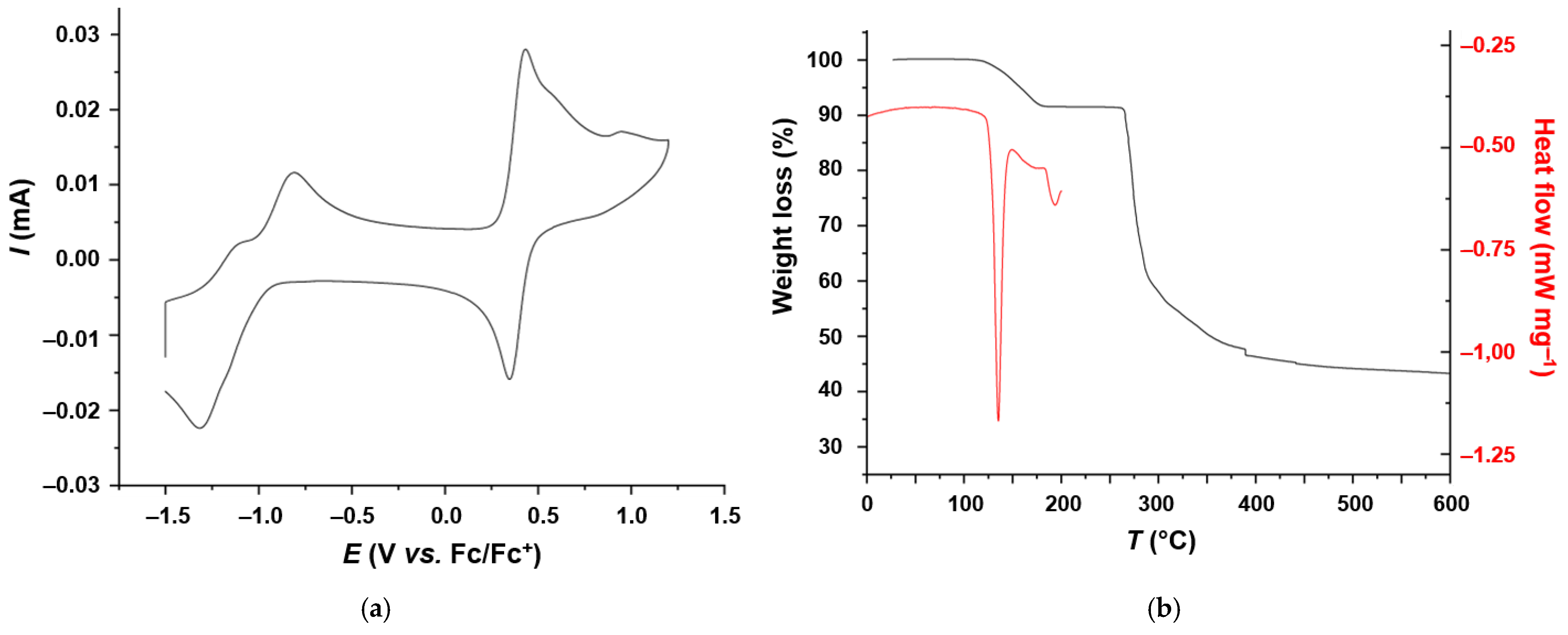 Inorganics 13 00254 g004