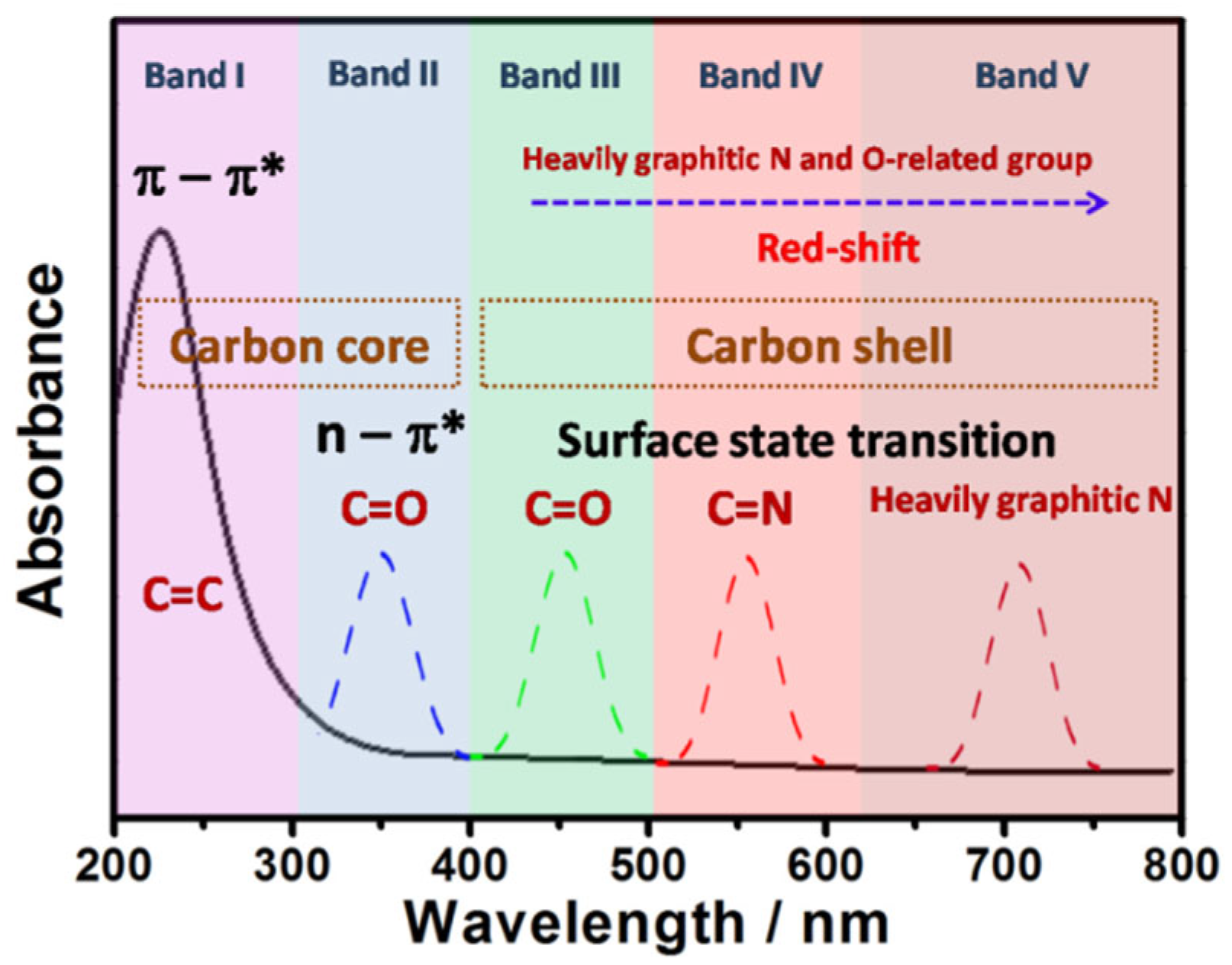 Inorganics 13 00256 g002