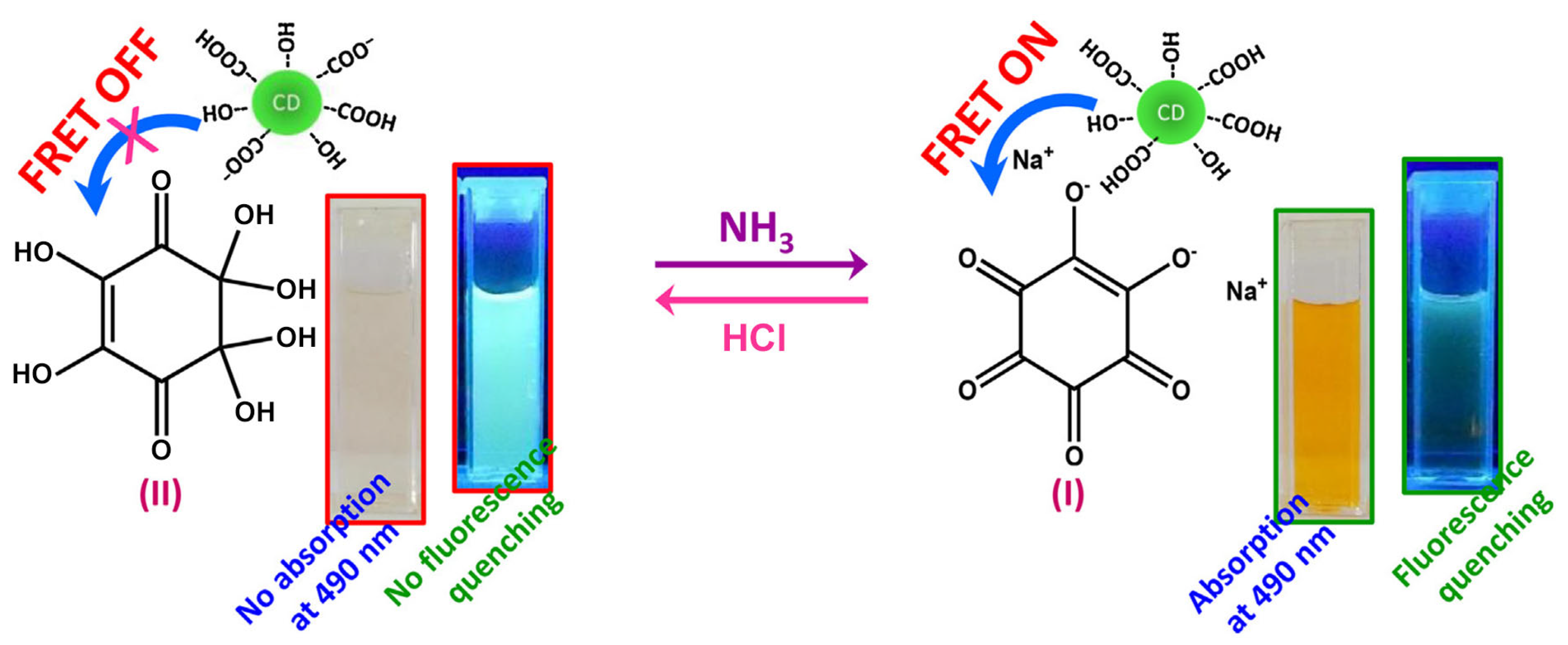 Inorganics 13 00256 g003