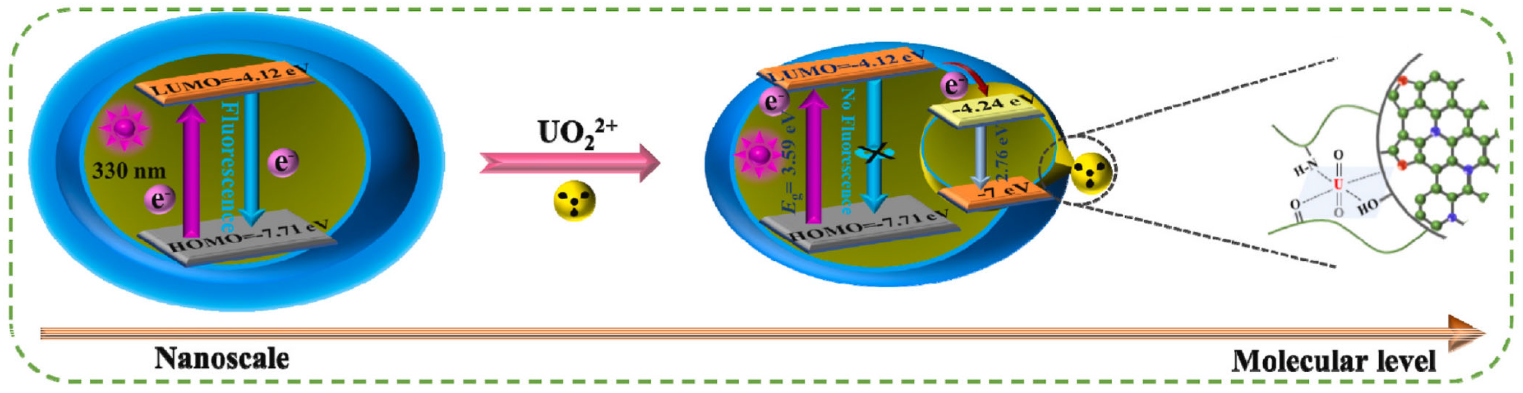 Inorganics 13 00256 g006