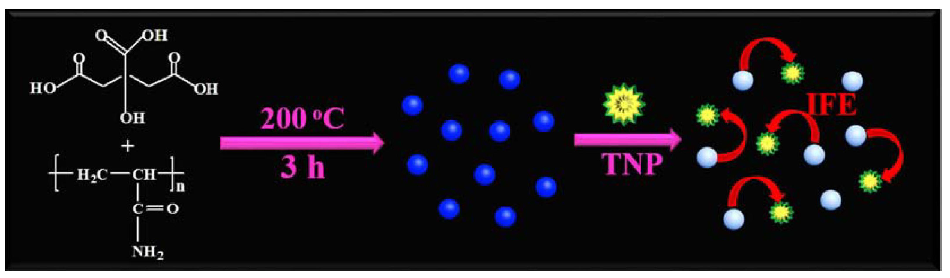 Inorganics 13 00256 g007