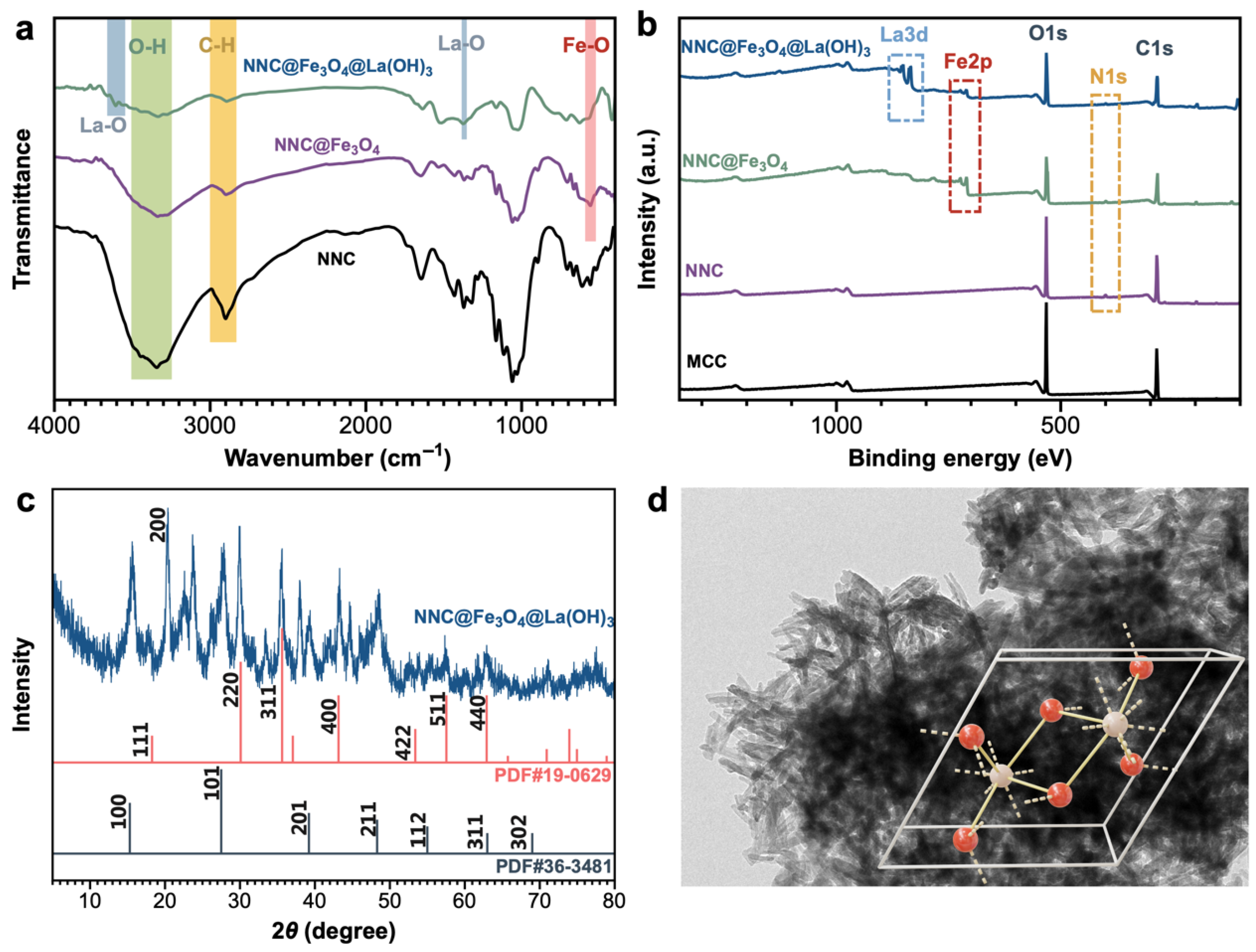 Inorganics 13 00257 g003