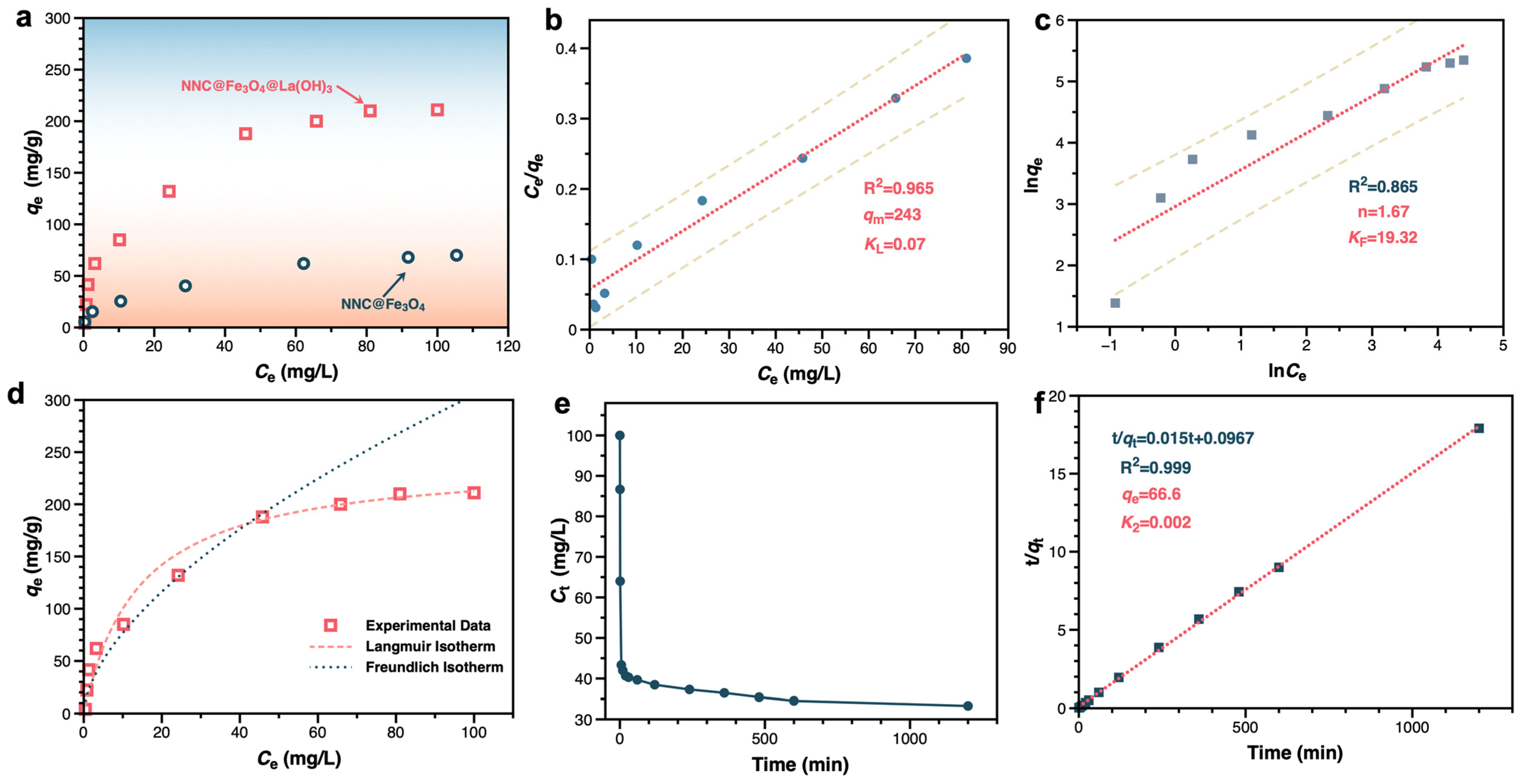 Inorganics 13 00257 g006