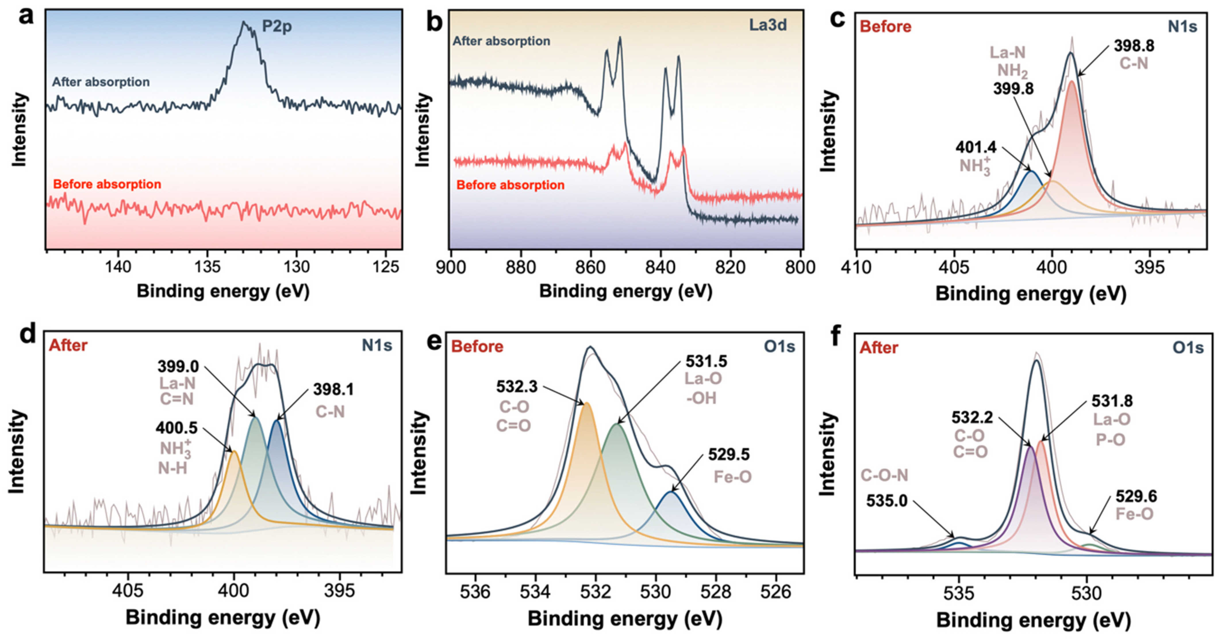 Inorganics 13 00257 g007