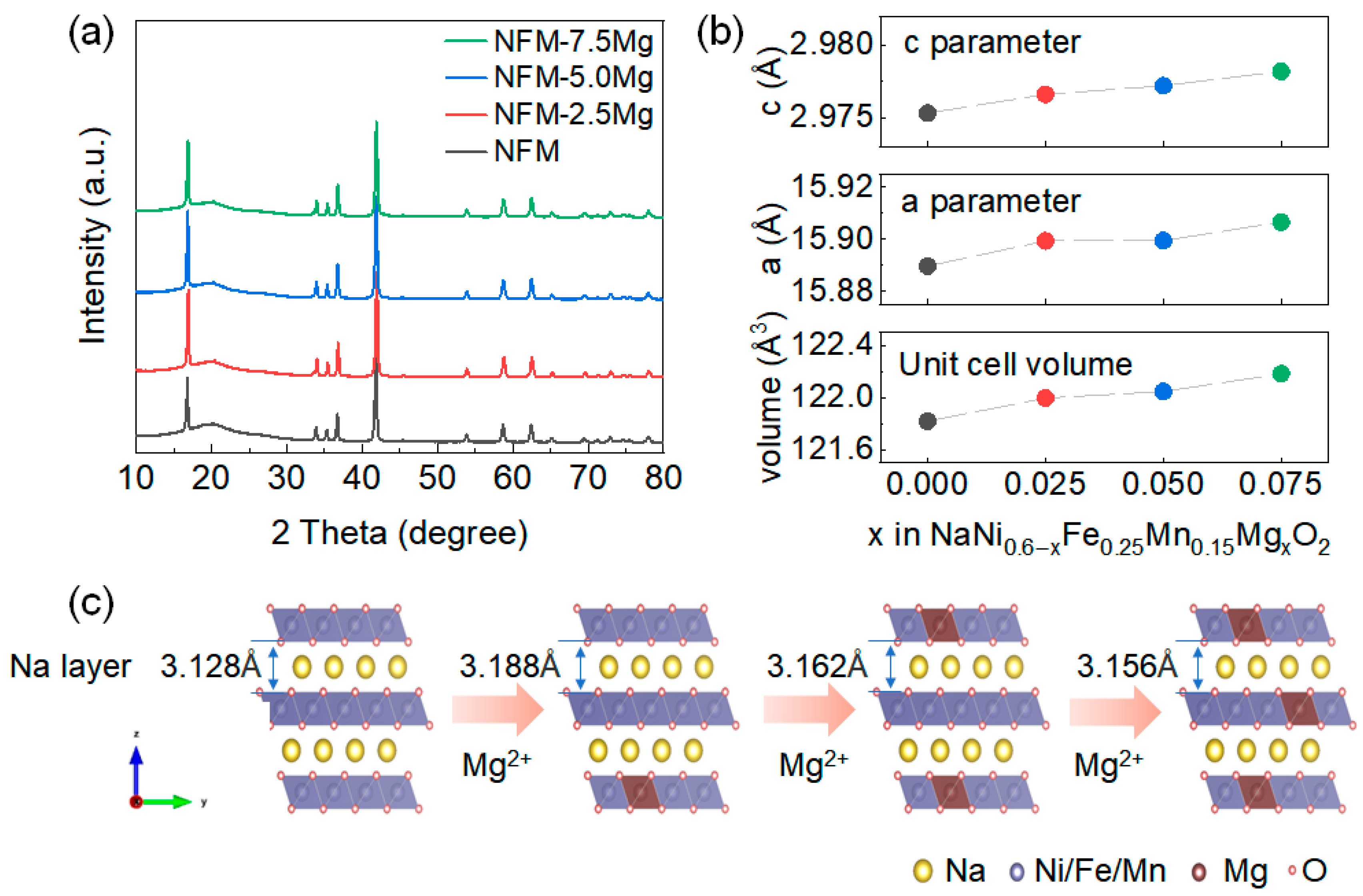 Inorganics 13 00261 g001