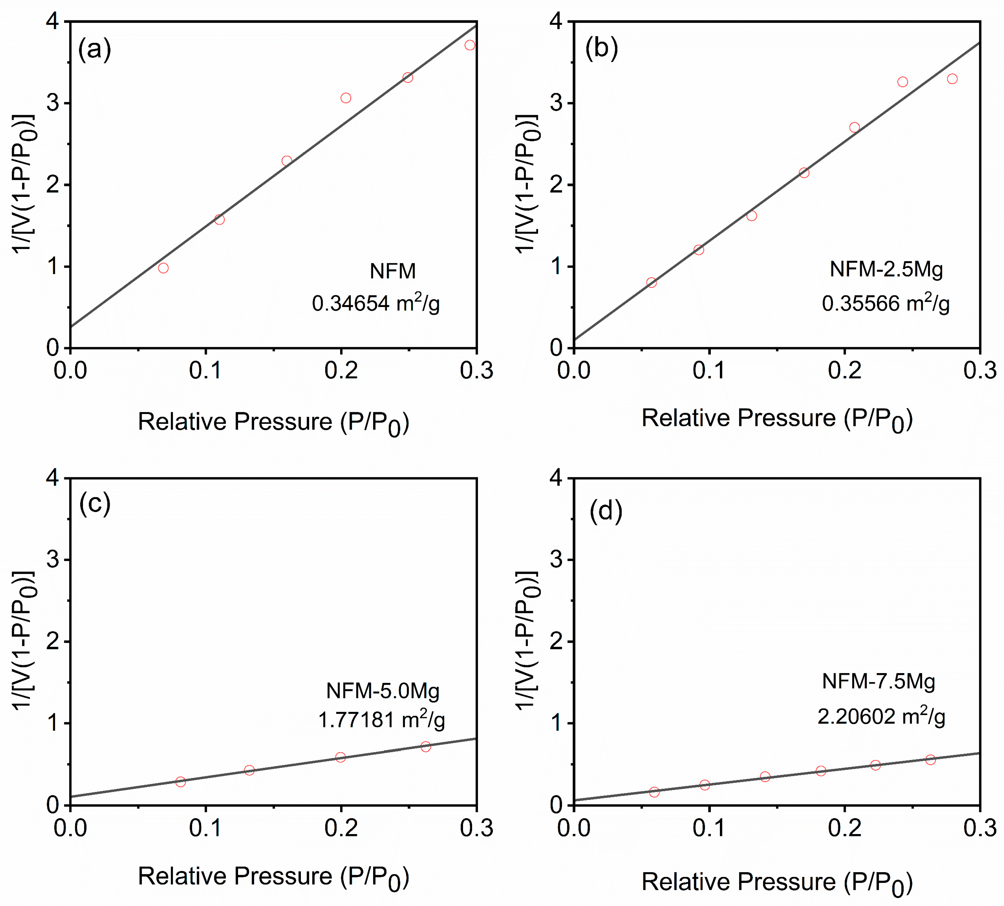 Inorganics 13 00261 g003