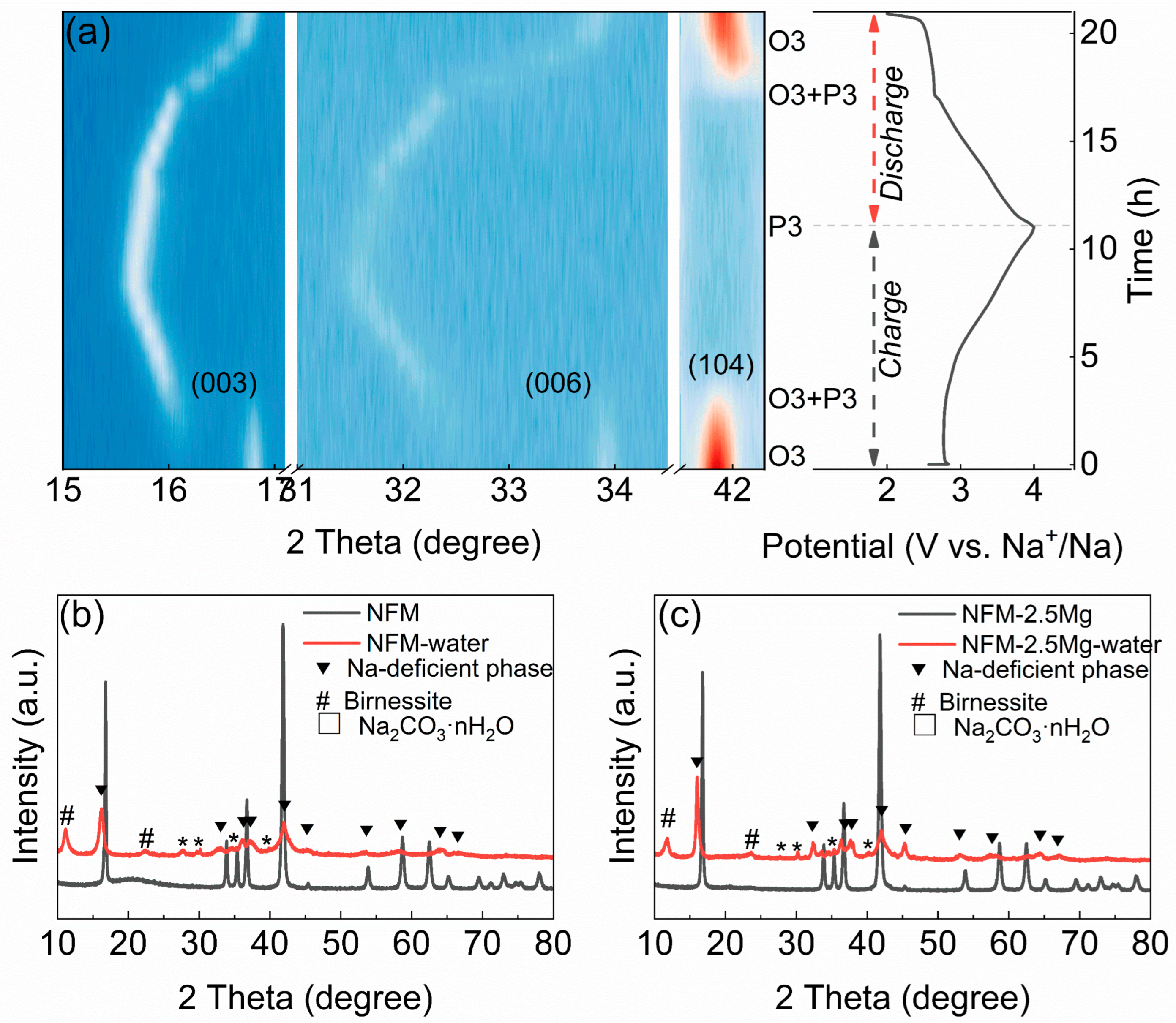 Inorganics 13 00261 g006