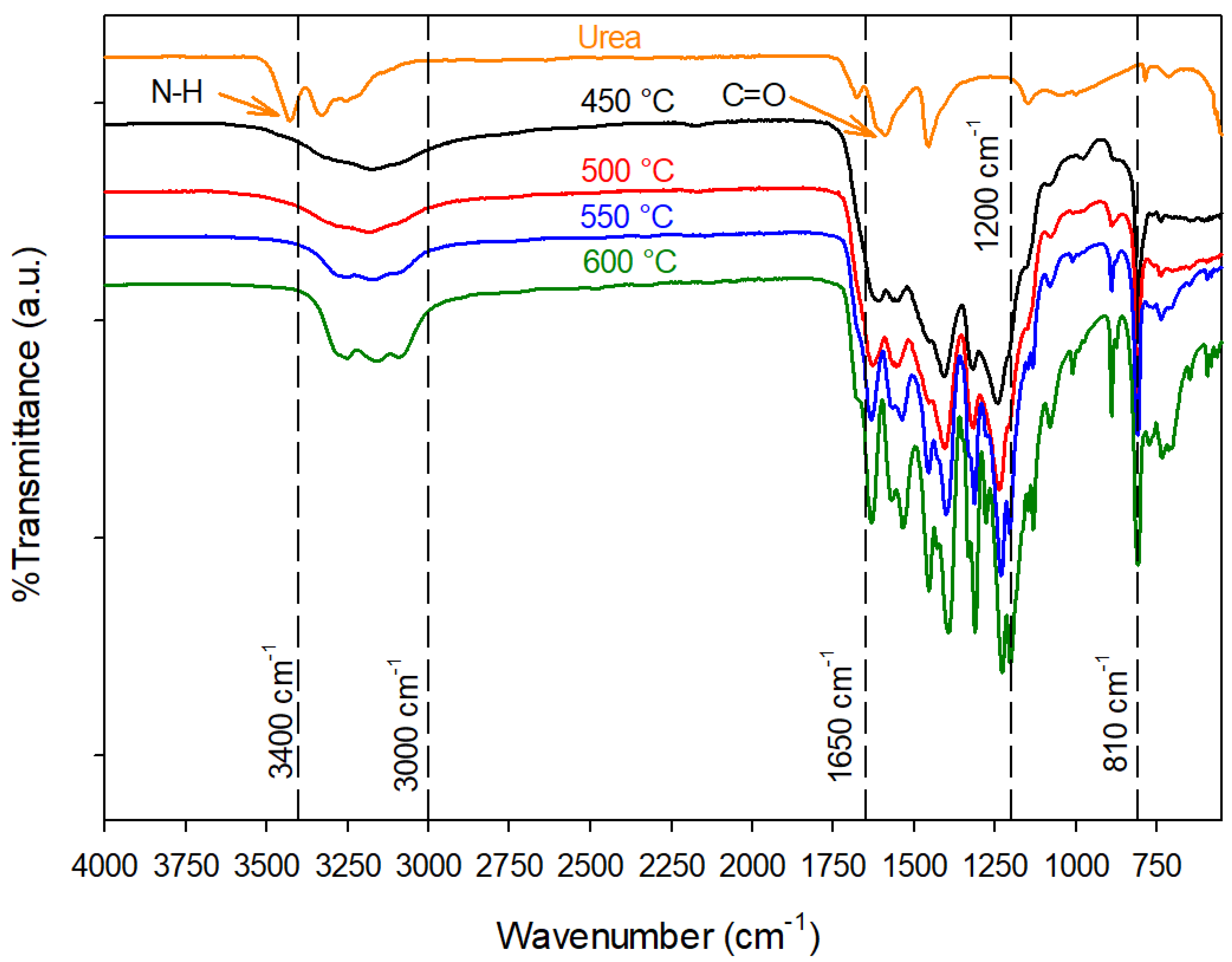 Inorganics 13 00262 g001