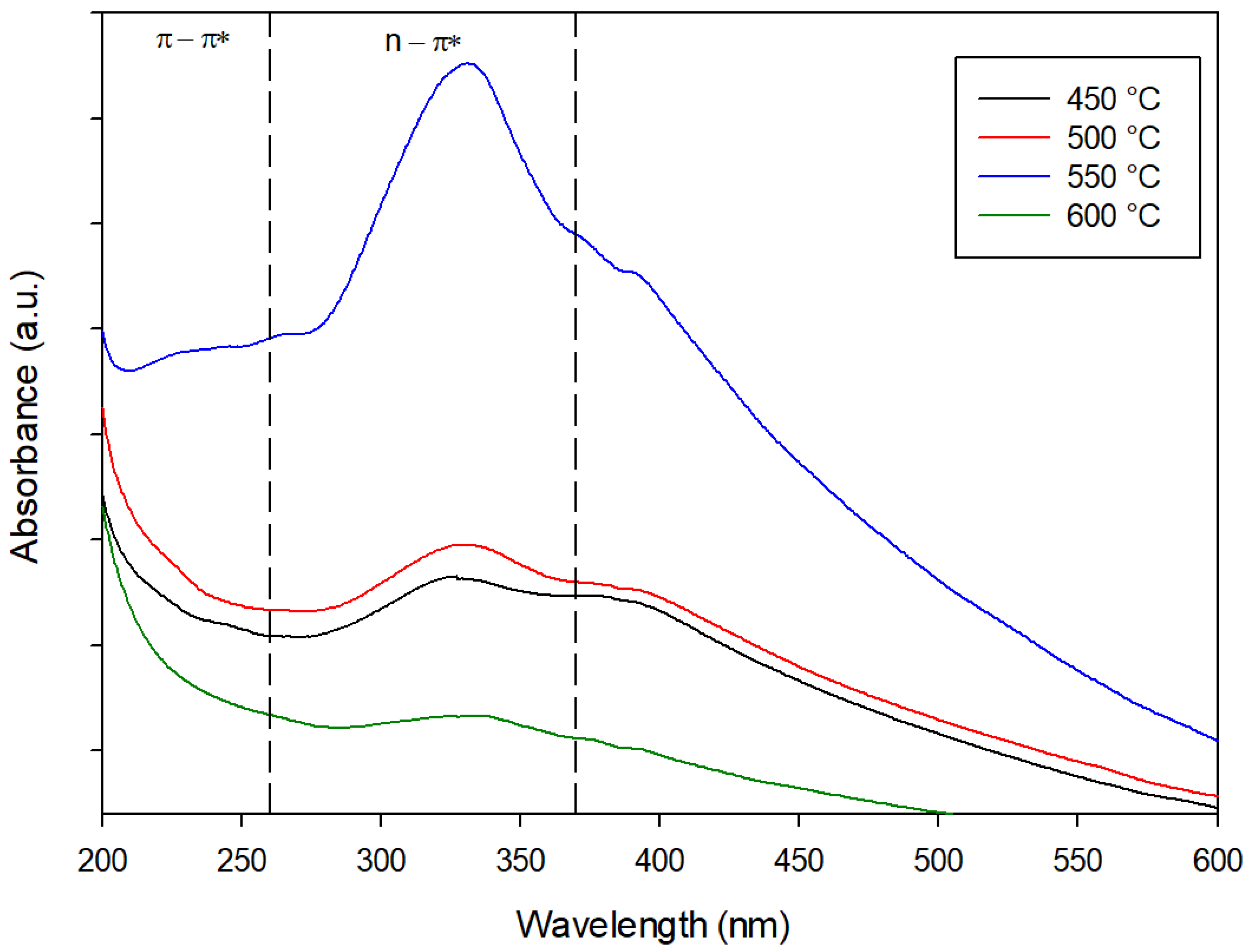 Inorganics 13 00262 g002