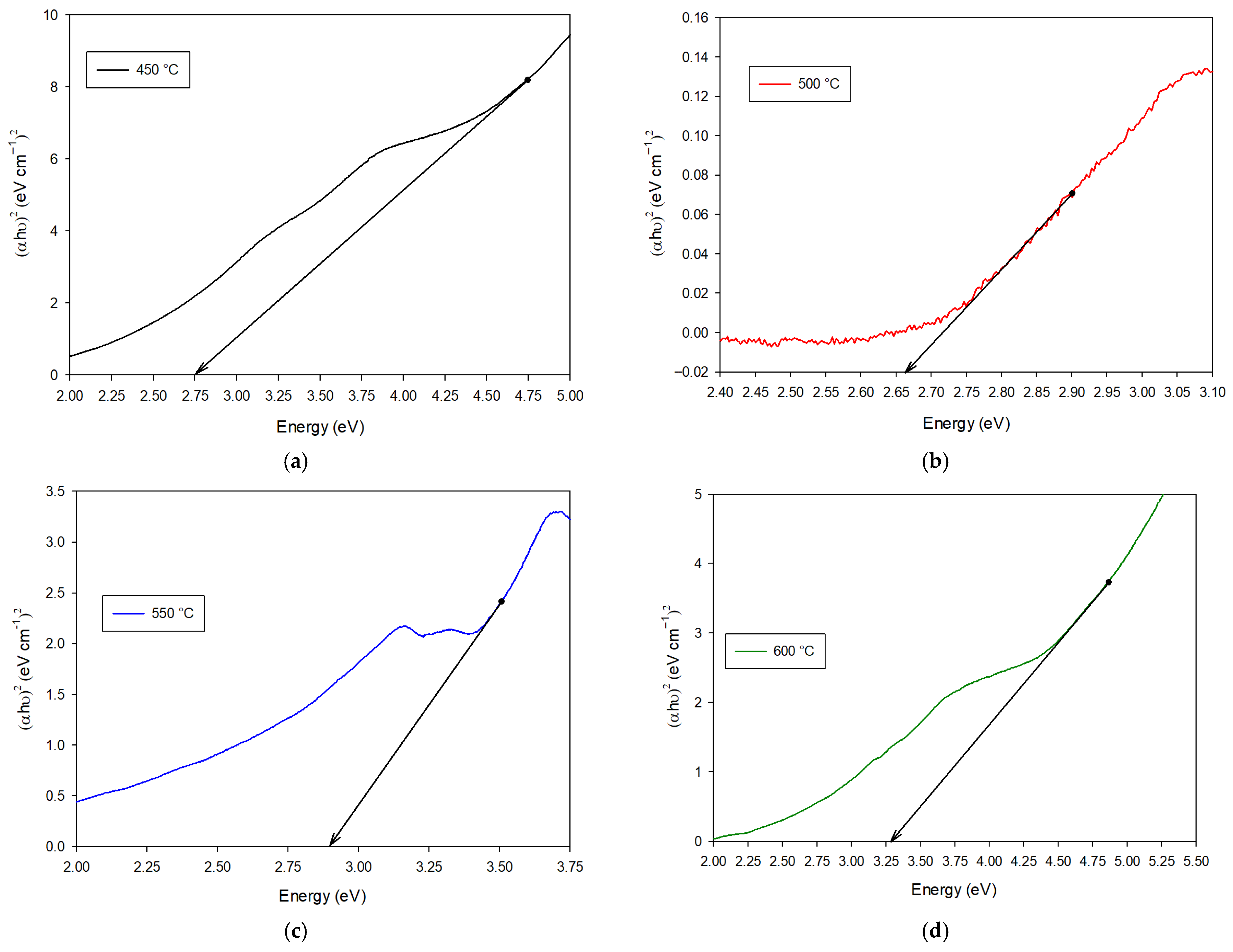 Inorganics 13 00262 g003