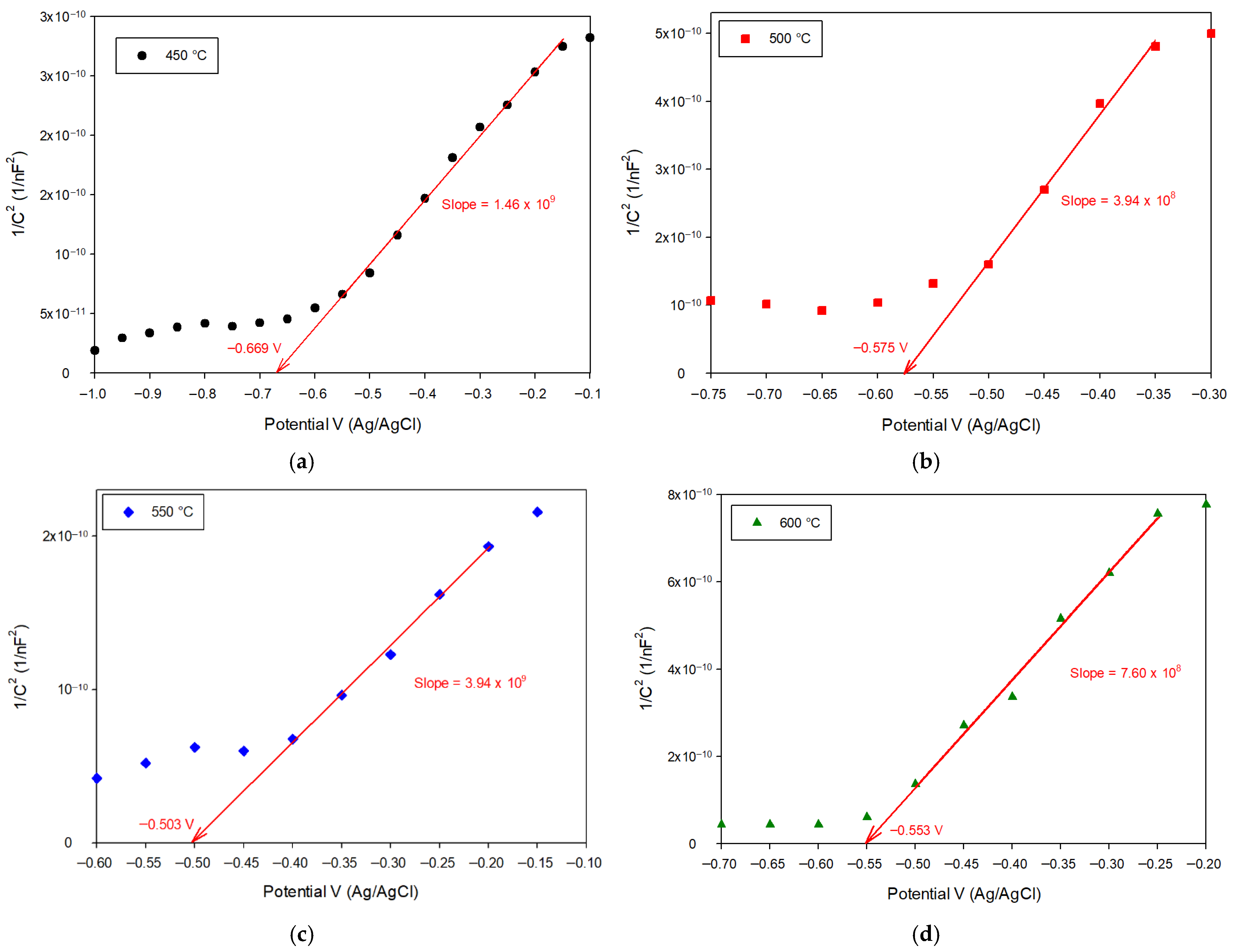 Inorganics 13 00262 g005