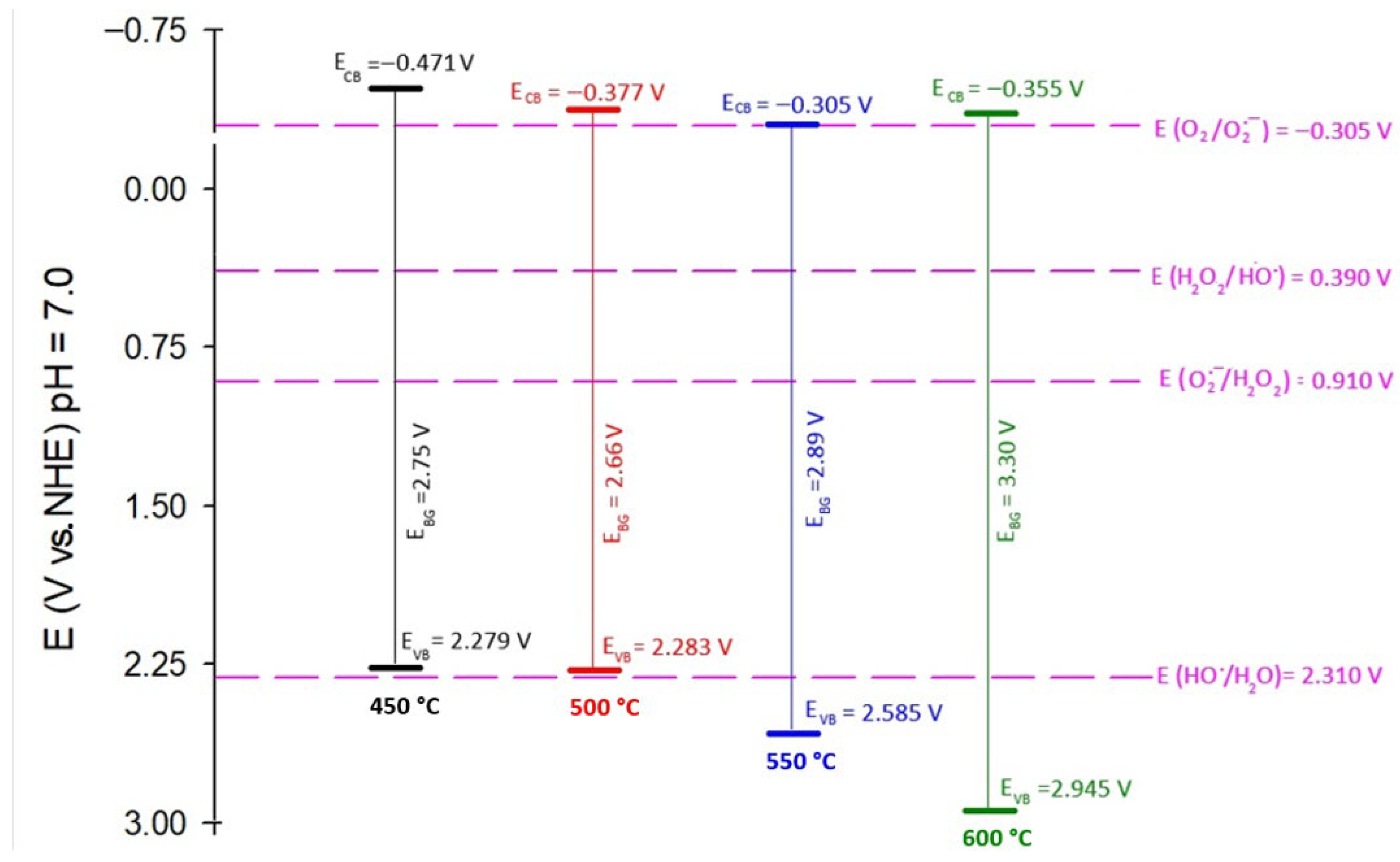 Inorganics 13 00262 g006
