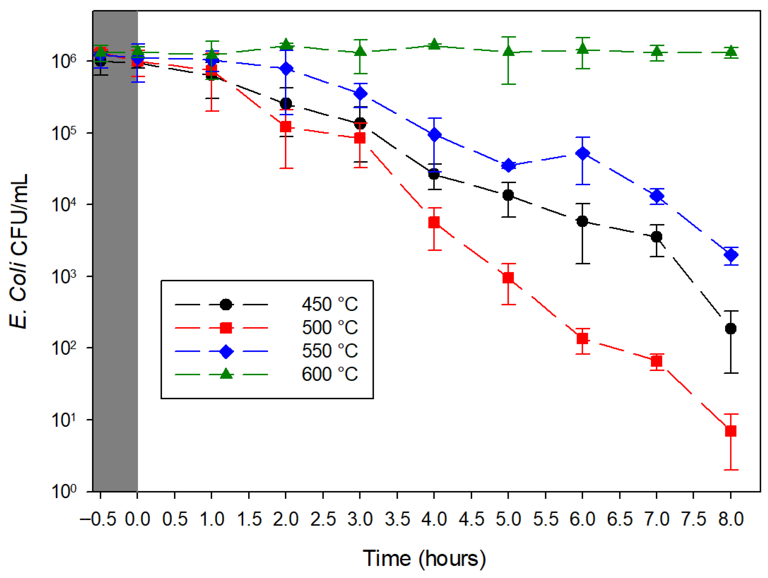 Inorganics 13 00262 g007
