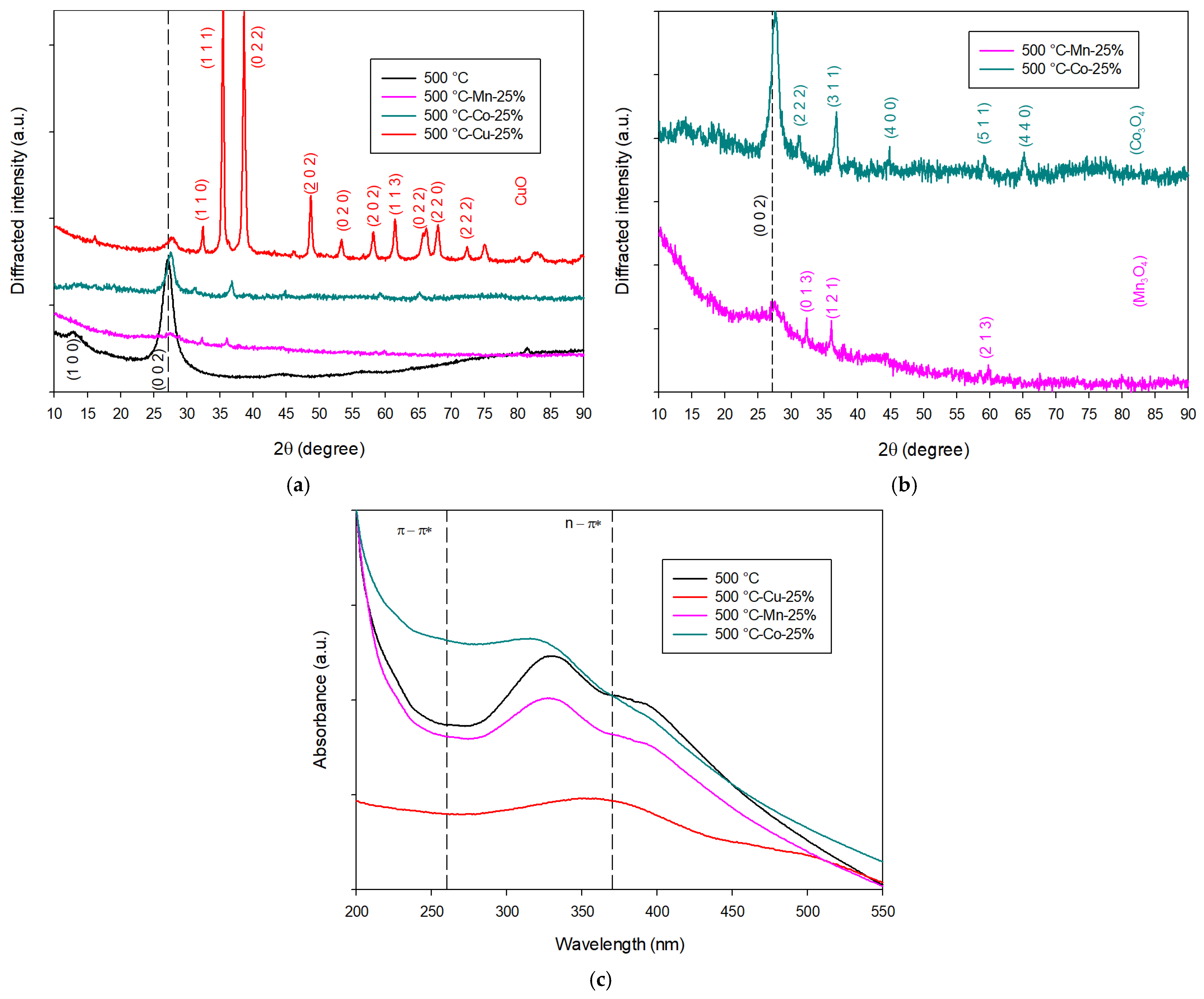 Inorganics 13 00262 g009