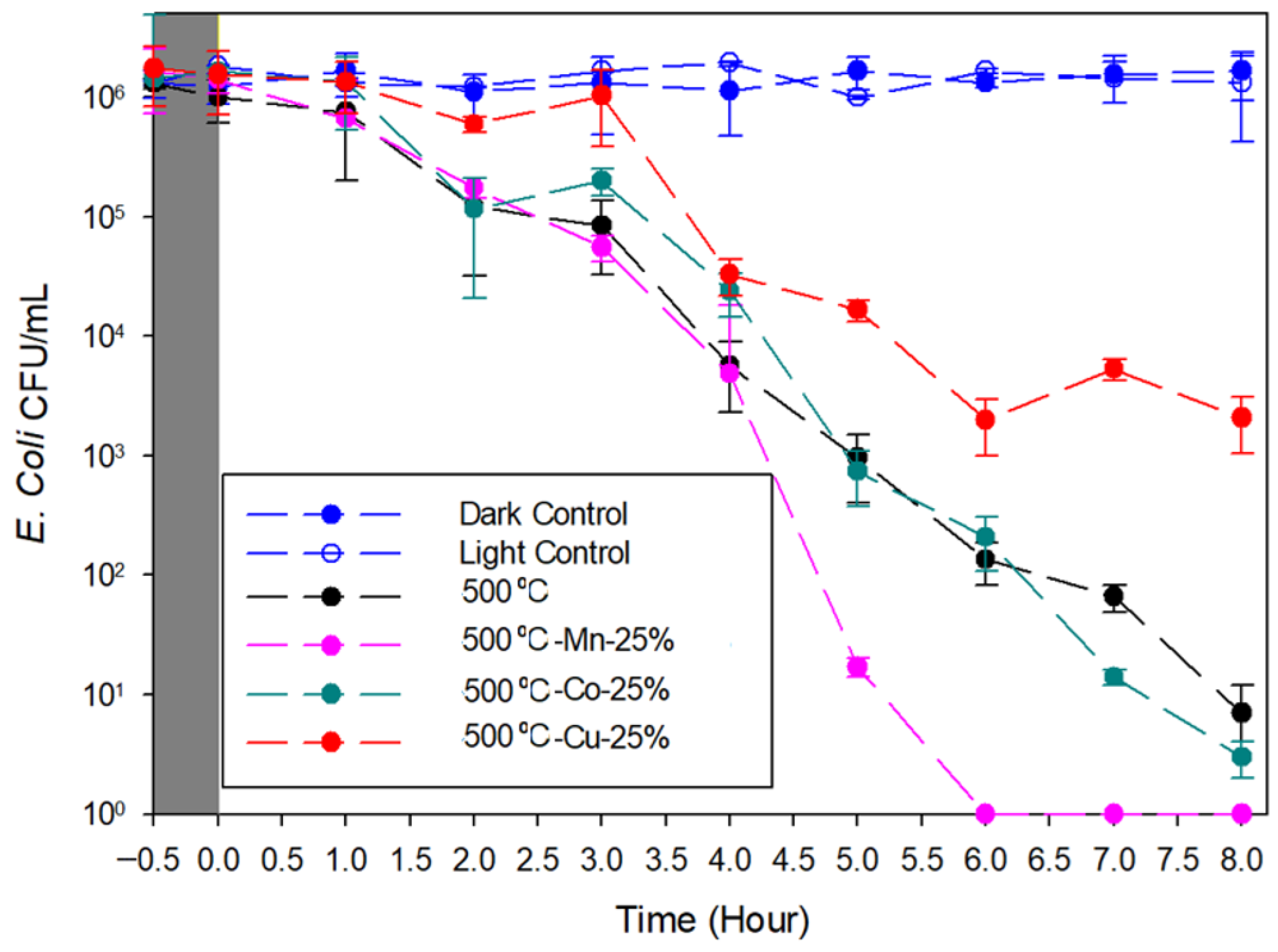 Inorganics 13 00262 g010
