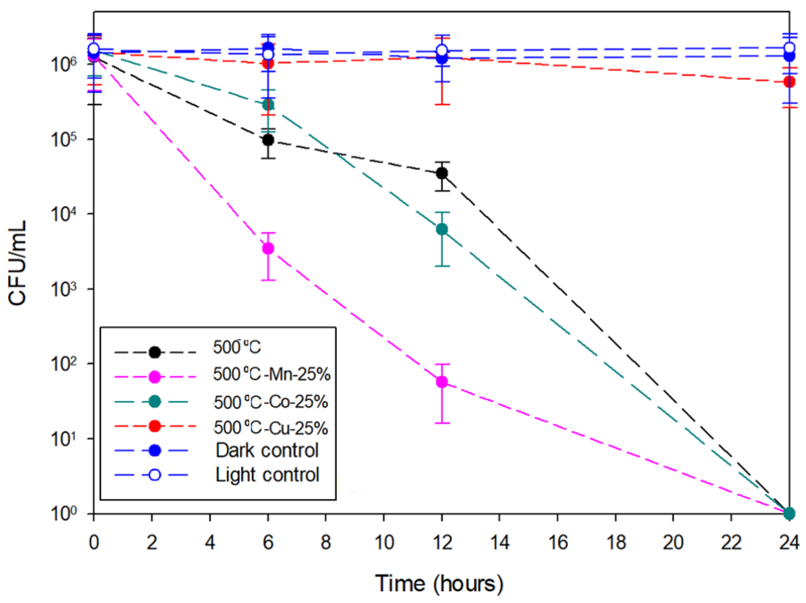 Inorganics 13 00262 g011