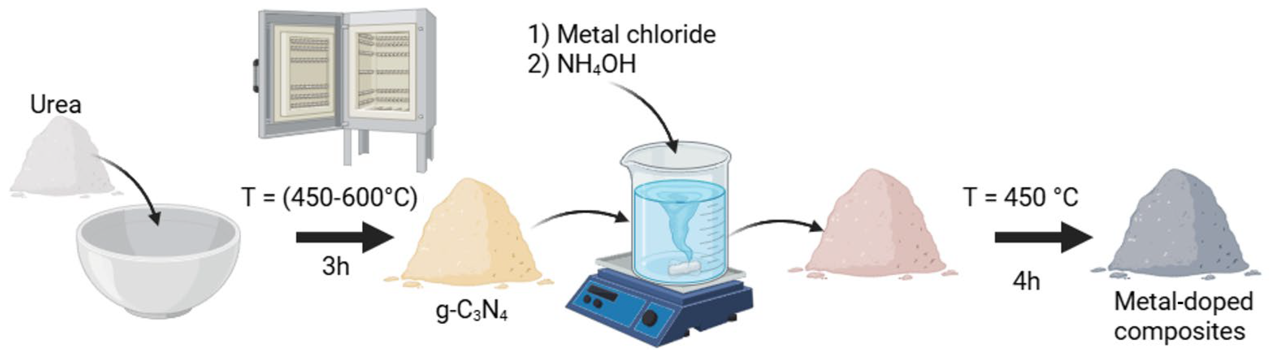 Inorganics 13 00262 g012