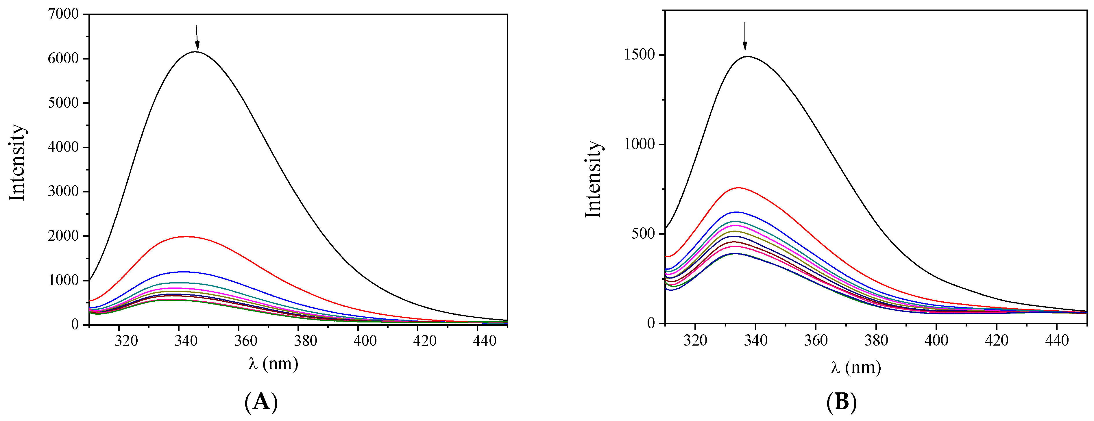 Inorganics 13 00263 g006 Inorganics 13 00263 g006
