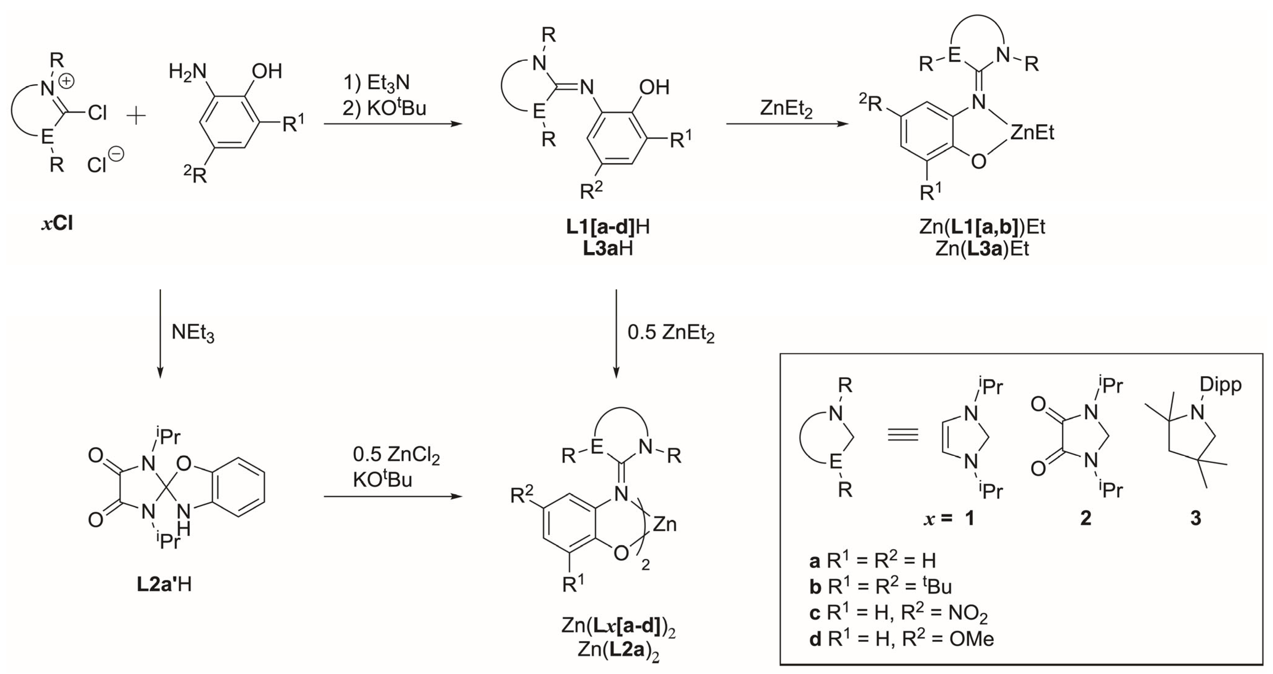 Inorganics 13 00265 sch001