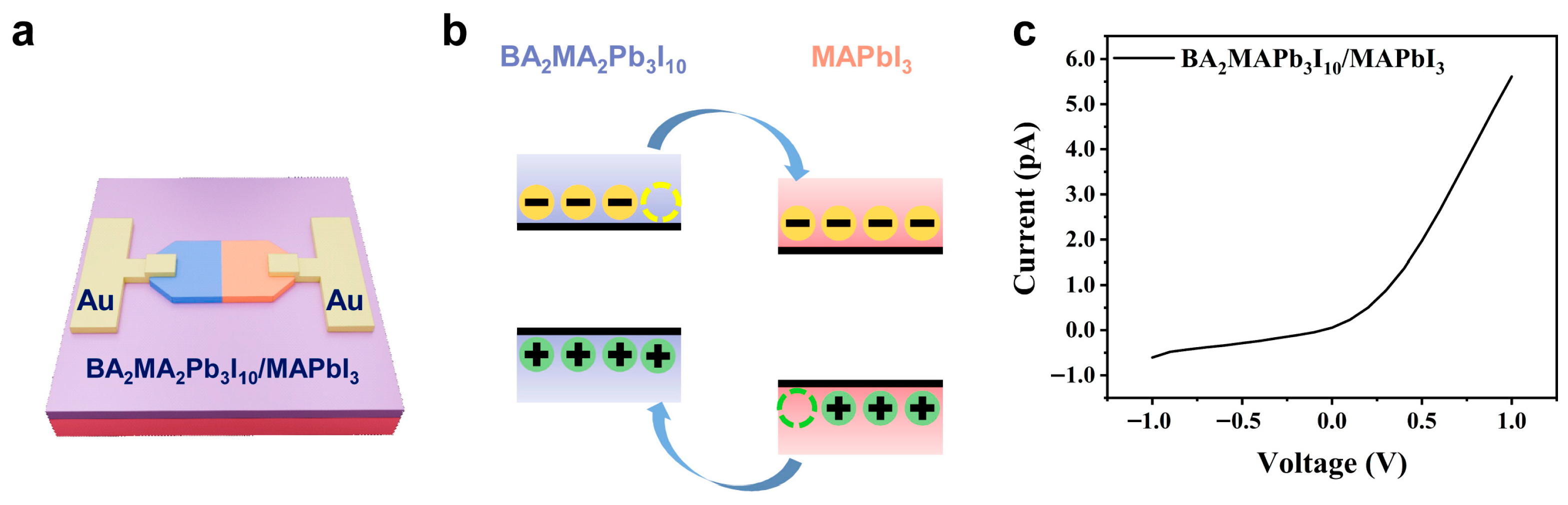 Inorganics 13 00266 g006 Inorganics 13 00266 g006