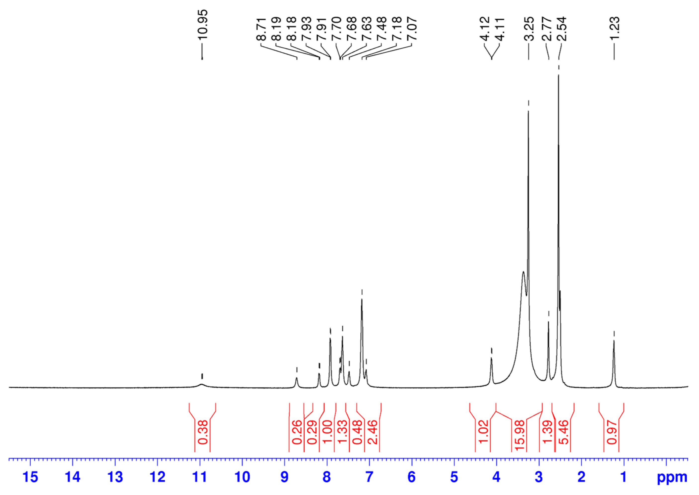 Inorganics 13 00267 g002