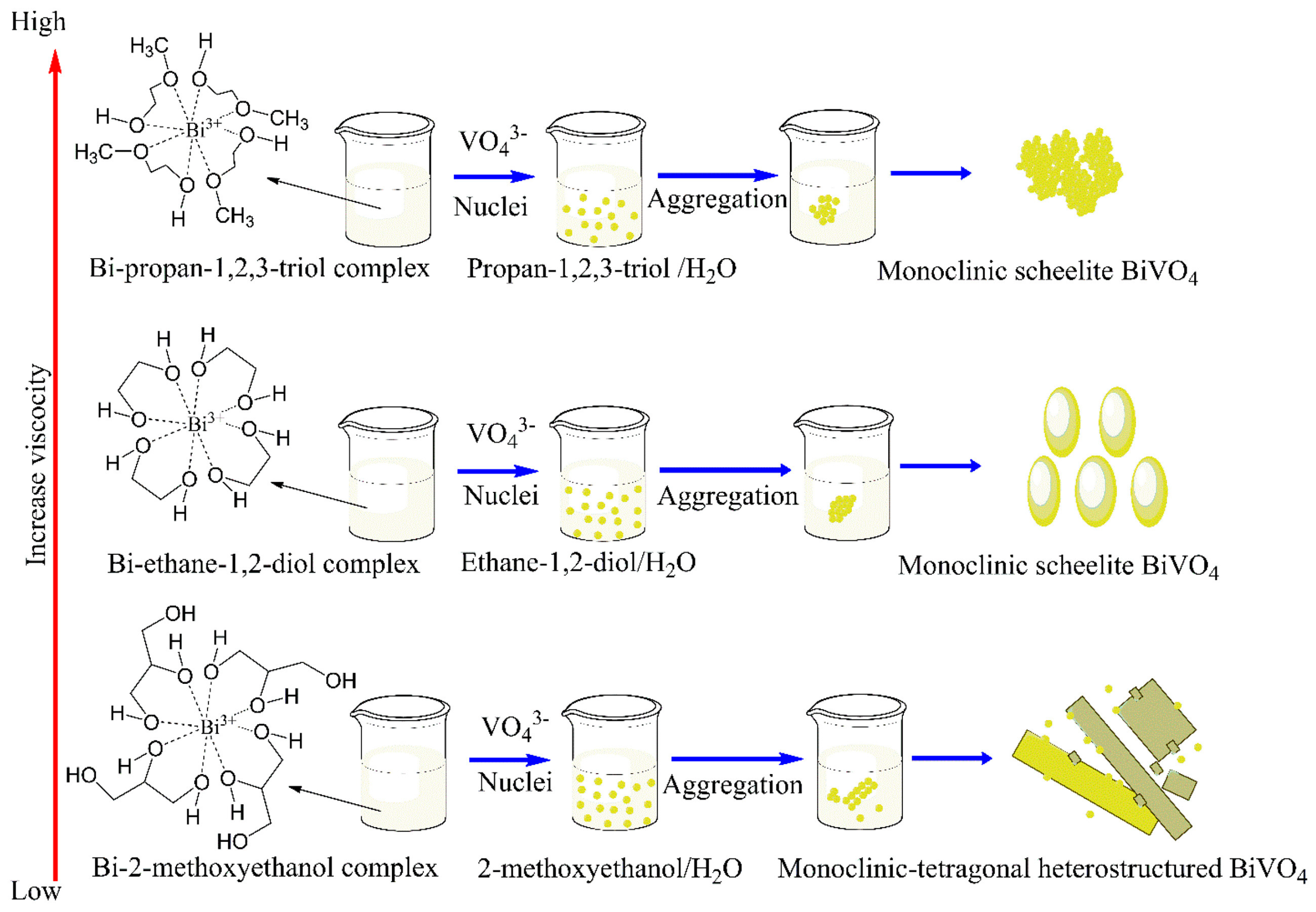 Inorganics 13 00268 g001 Inorganics 13 00268 g001