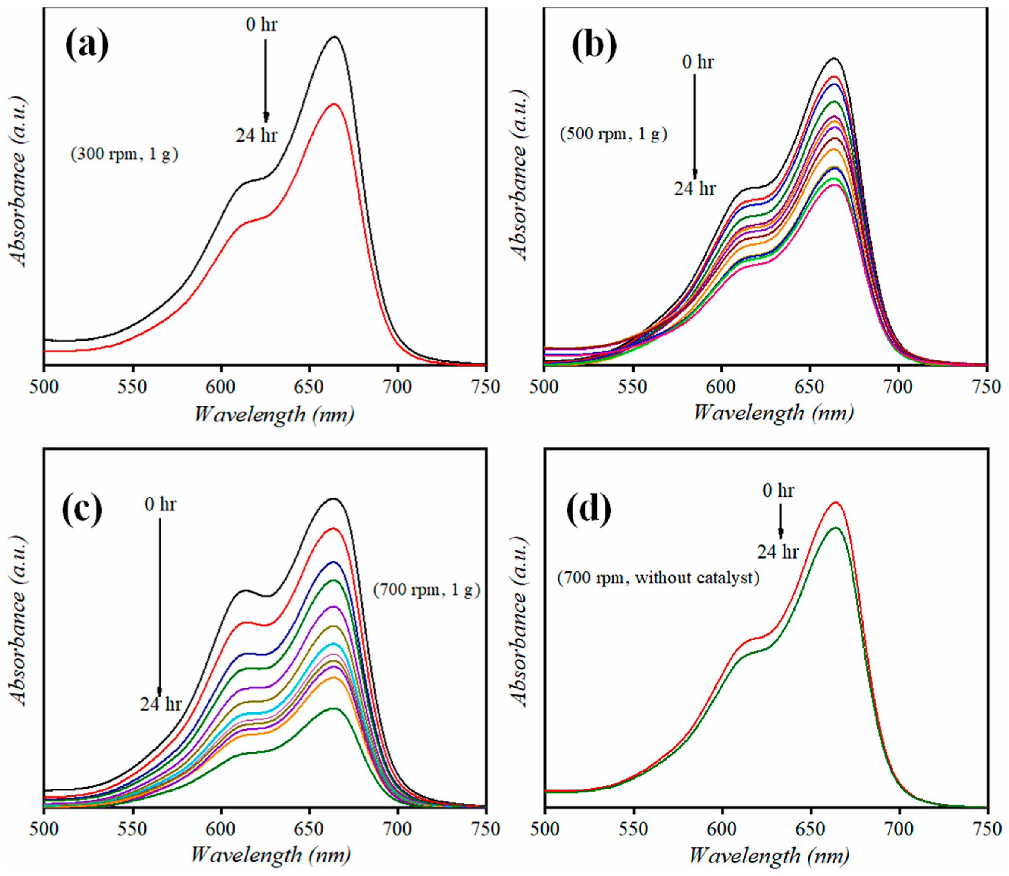 Inorganics 13 00268 g005 Inorganics 13 00268 g005
