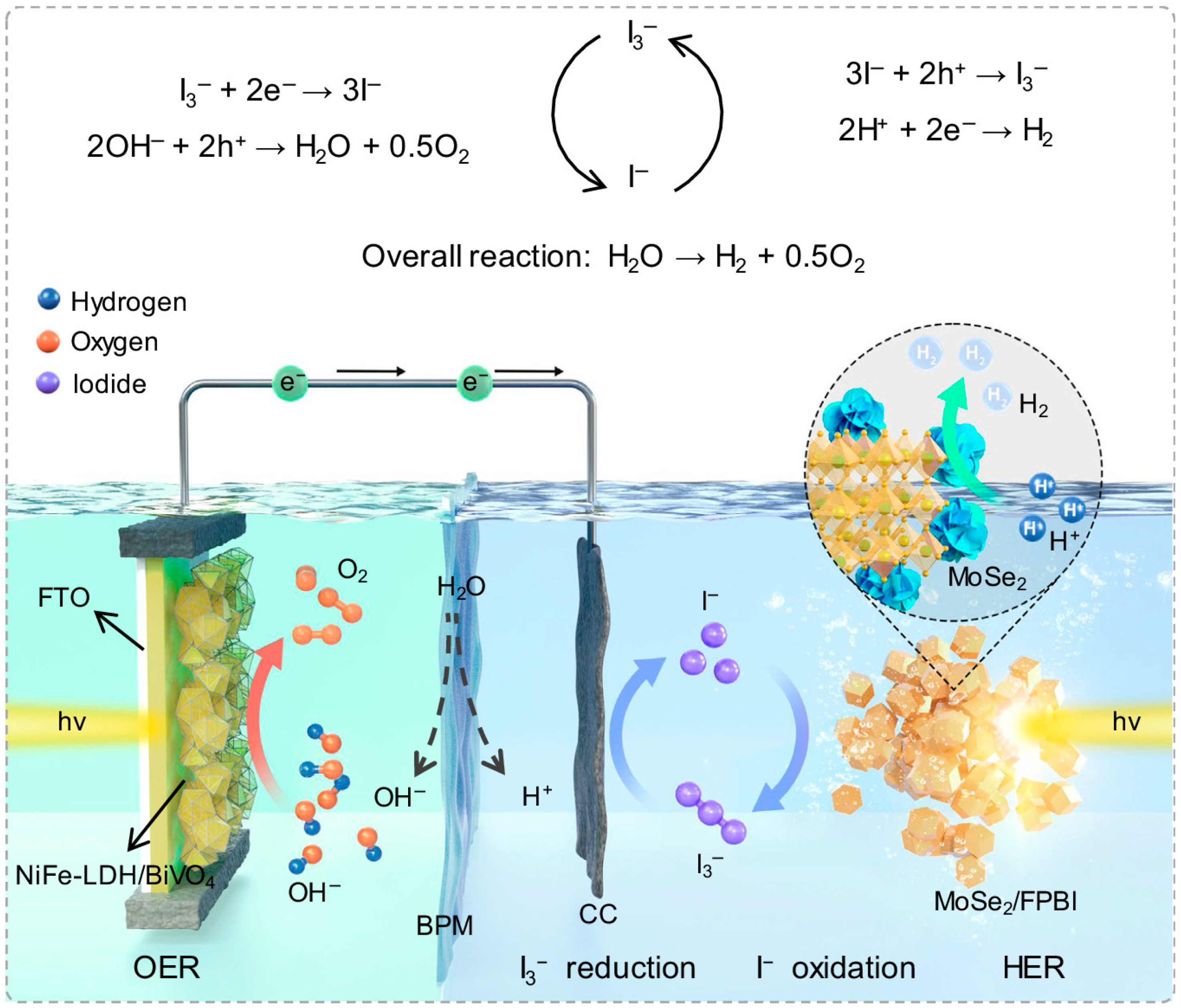 Inorganics 13 00268 g008 Inorganics 13 00268 g008