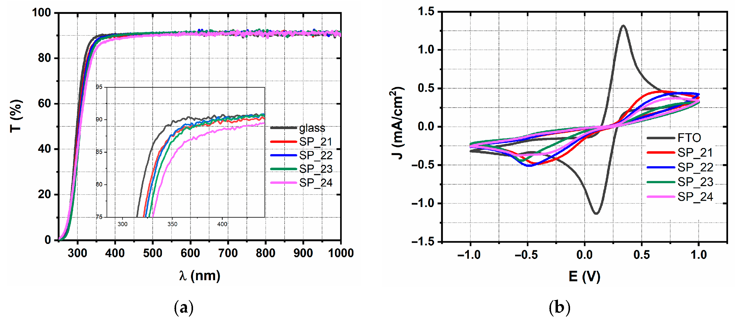 Inorganics 13 00270 g002