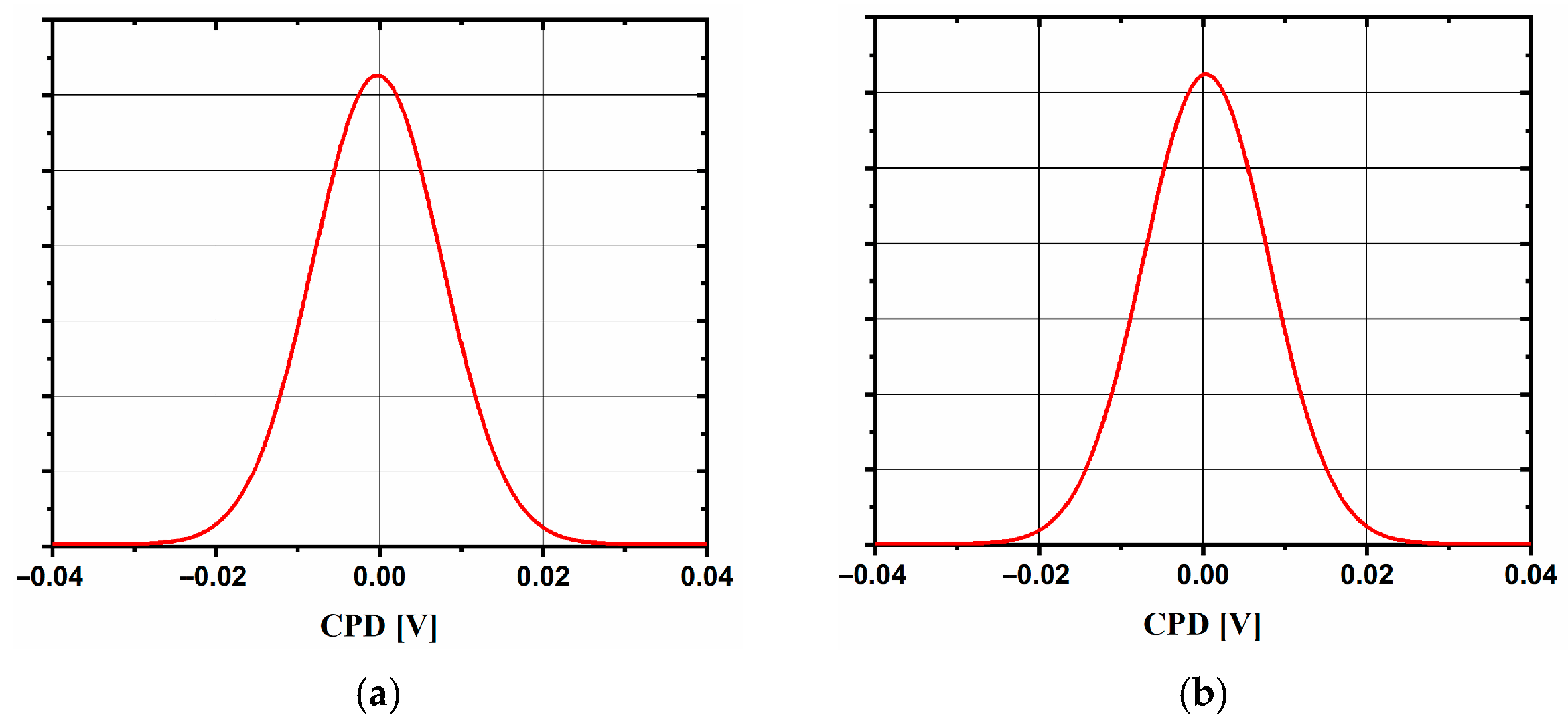 Inorganics 13 00270 g006