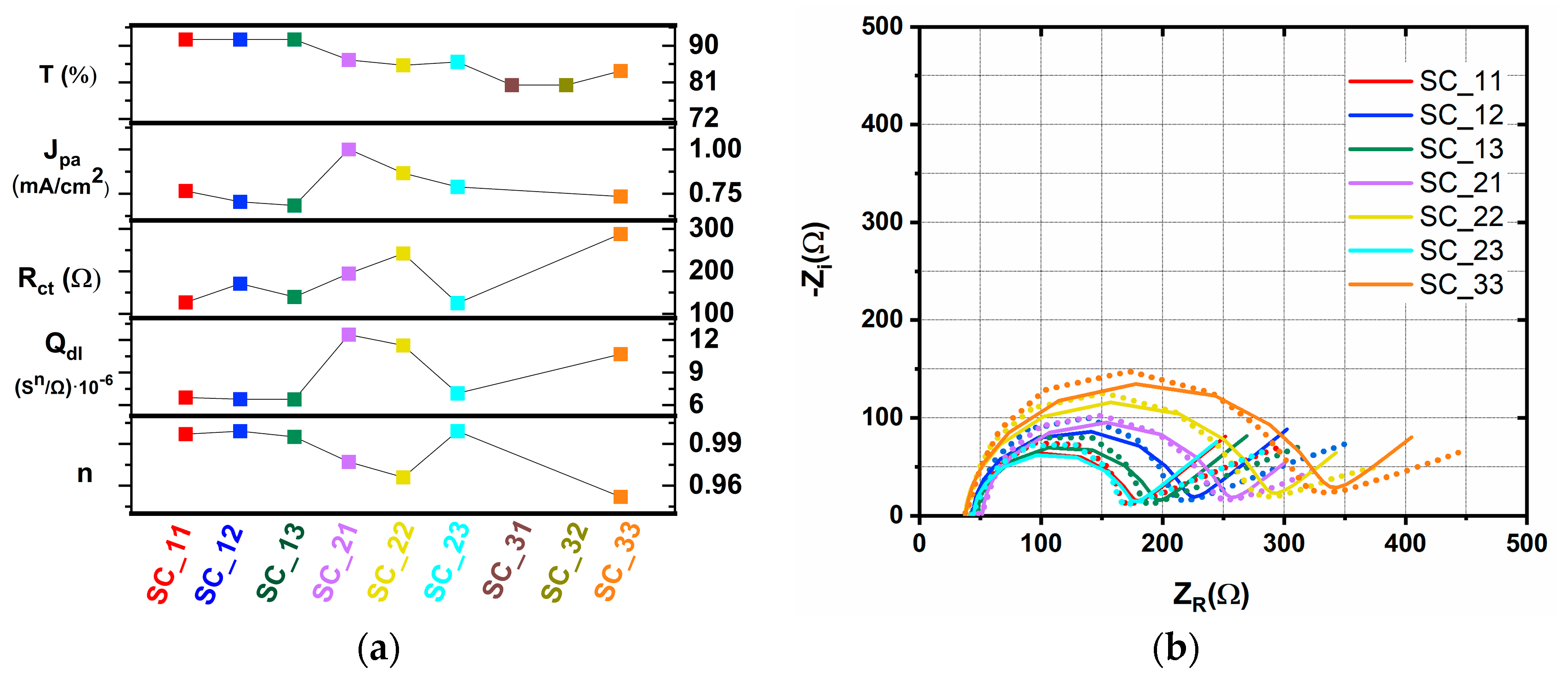 Inorganics 13 00270 g009