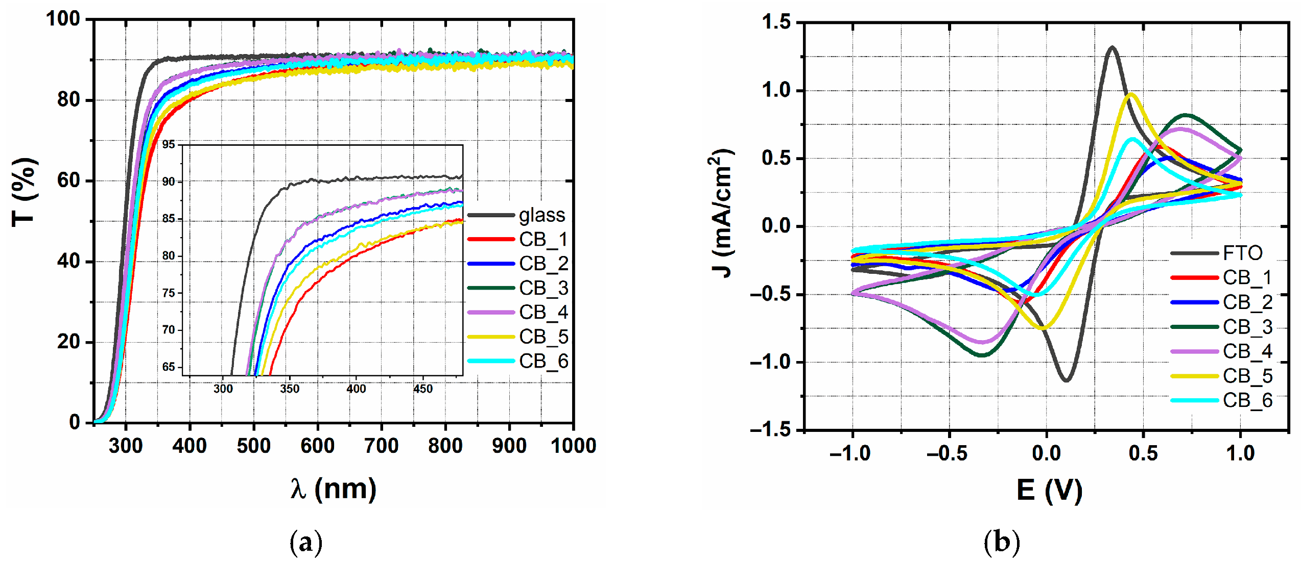 Inorganics 13 00270 g013